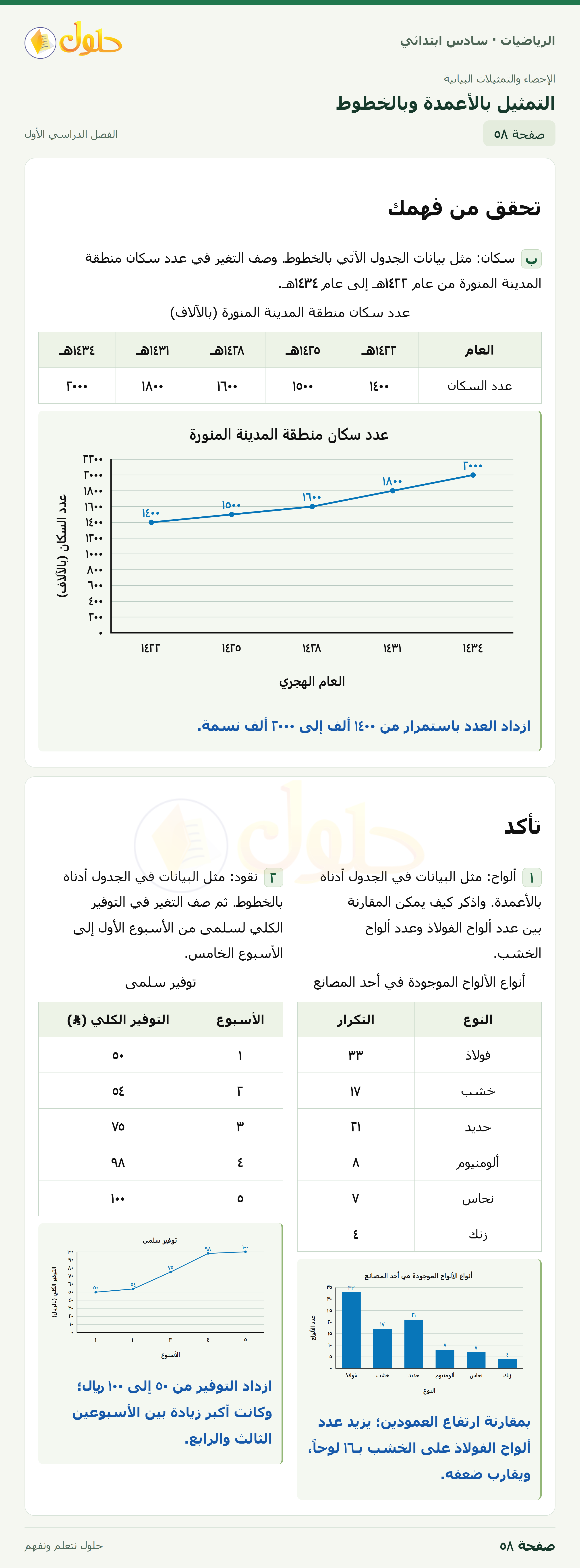 حل رياضيات الصف السادس الابتدائي صفحة 58 الجزء 1