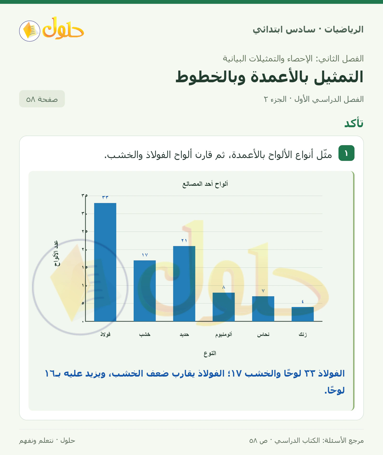 حل رياضيات الصف السادس الابتدائي صفحة 58 الجزء 2