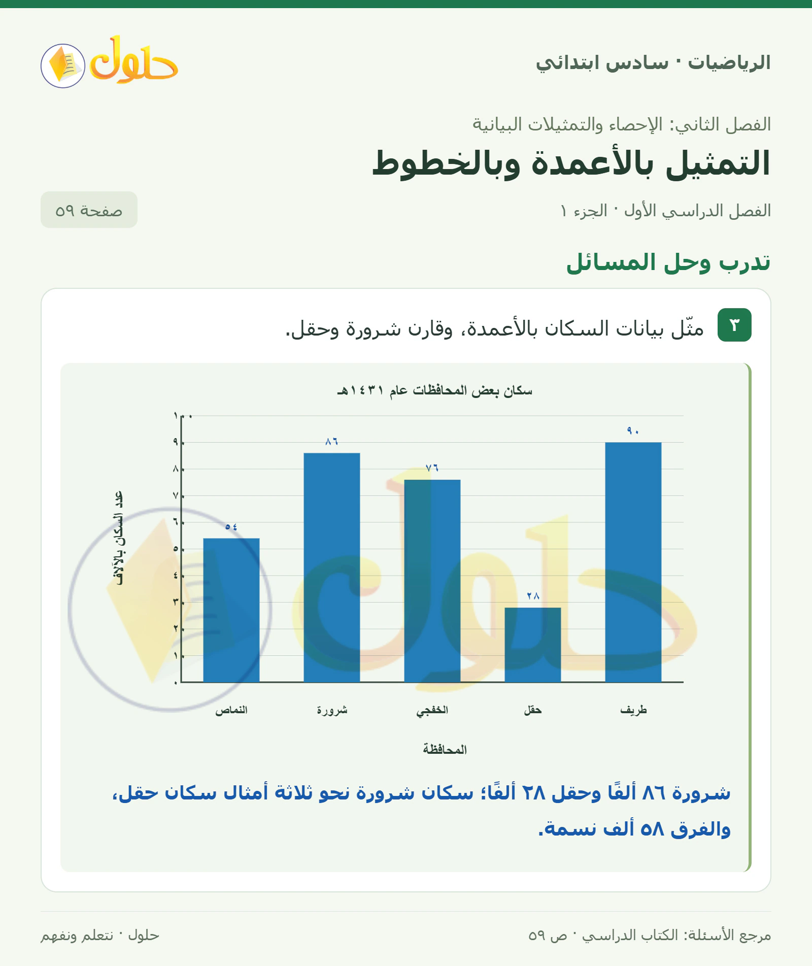 حل رياضيات الصف السادس الابتدائي صفحة 59 الجزء 1