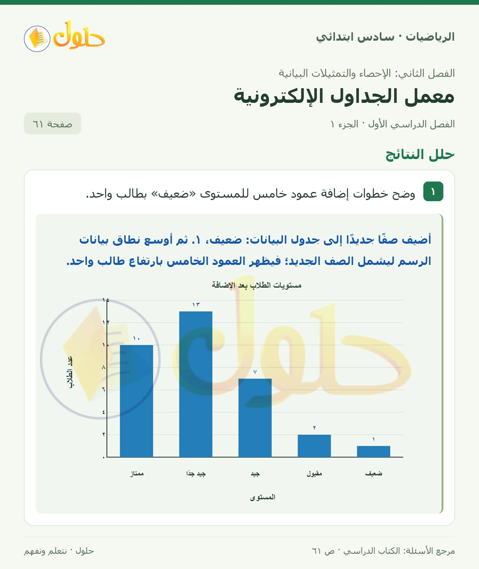 حل رياضيات الصف السادس الابتدائي صفحة 61 الجزء 1