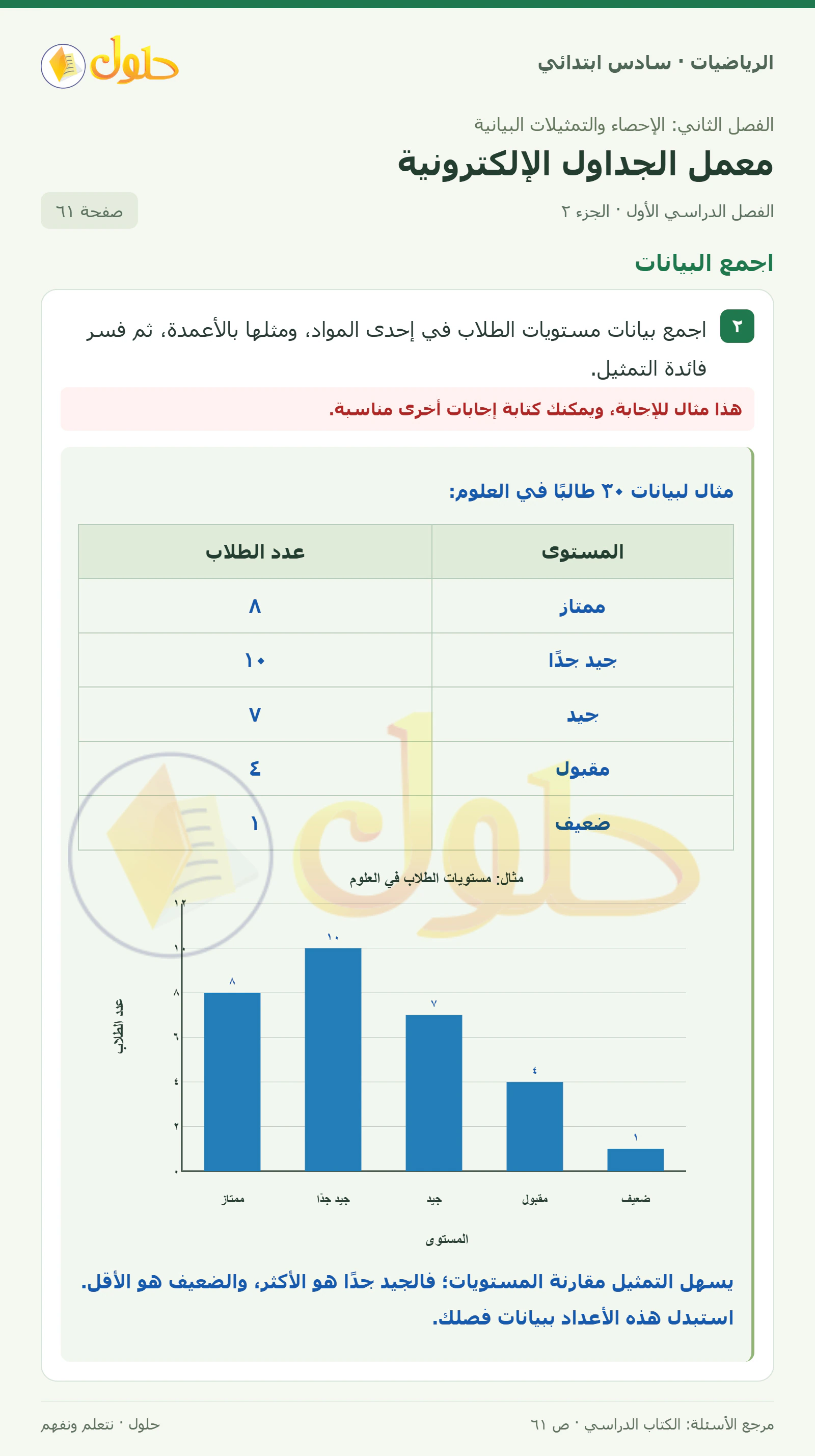 حل رياضيات الصف السادس الابتدائي صفحة 61 الجزء 2