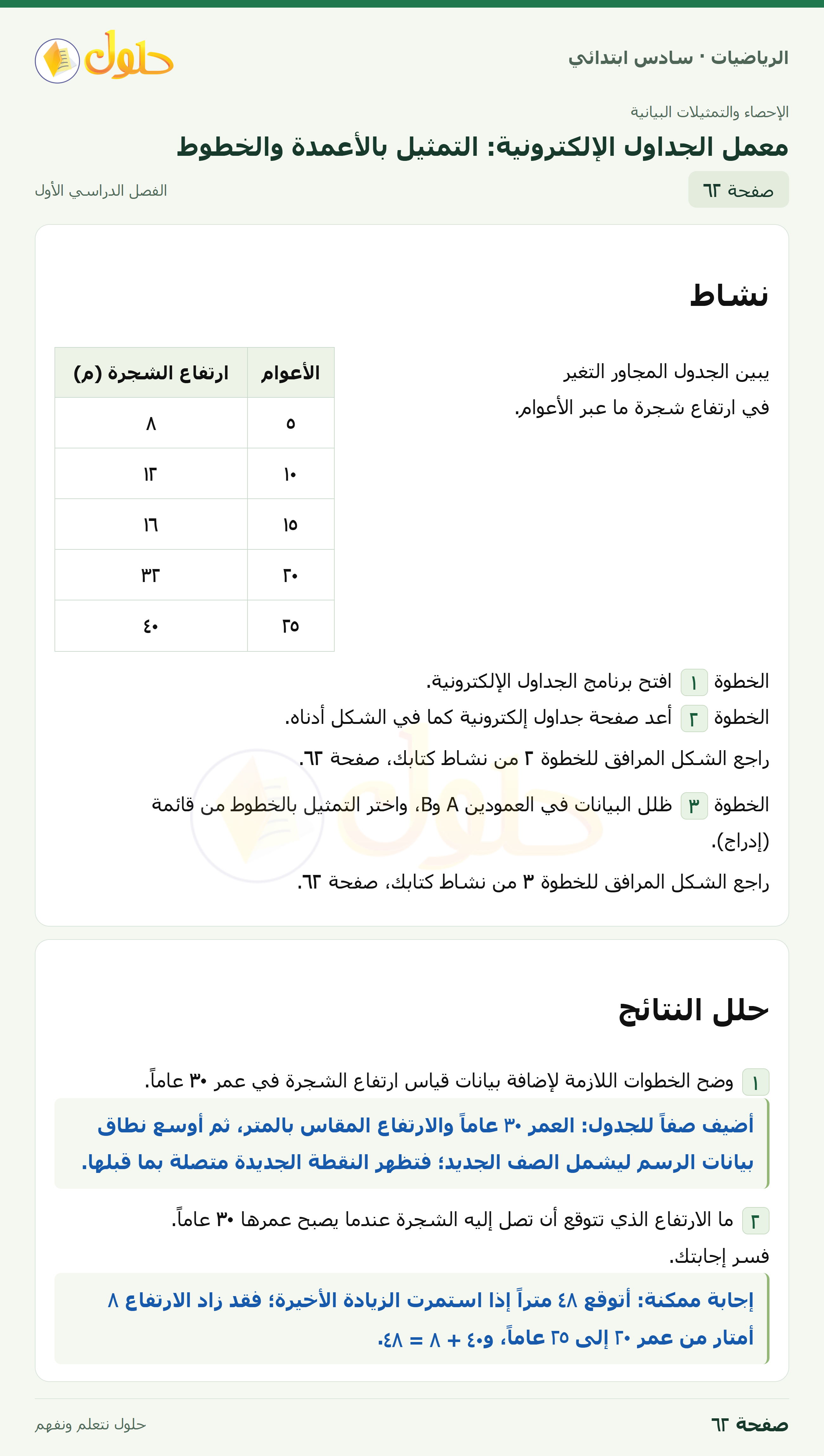 حل رياضيات الصف السادس الابتدائي صفحة 62 الجزء 1