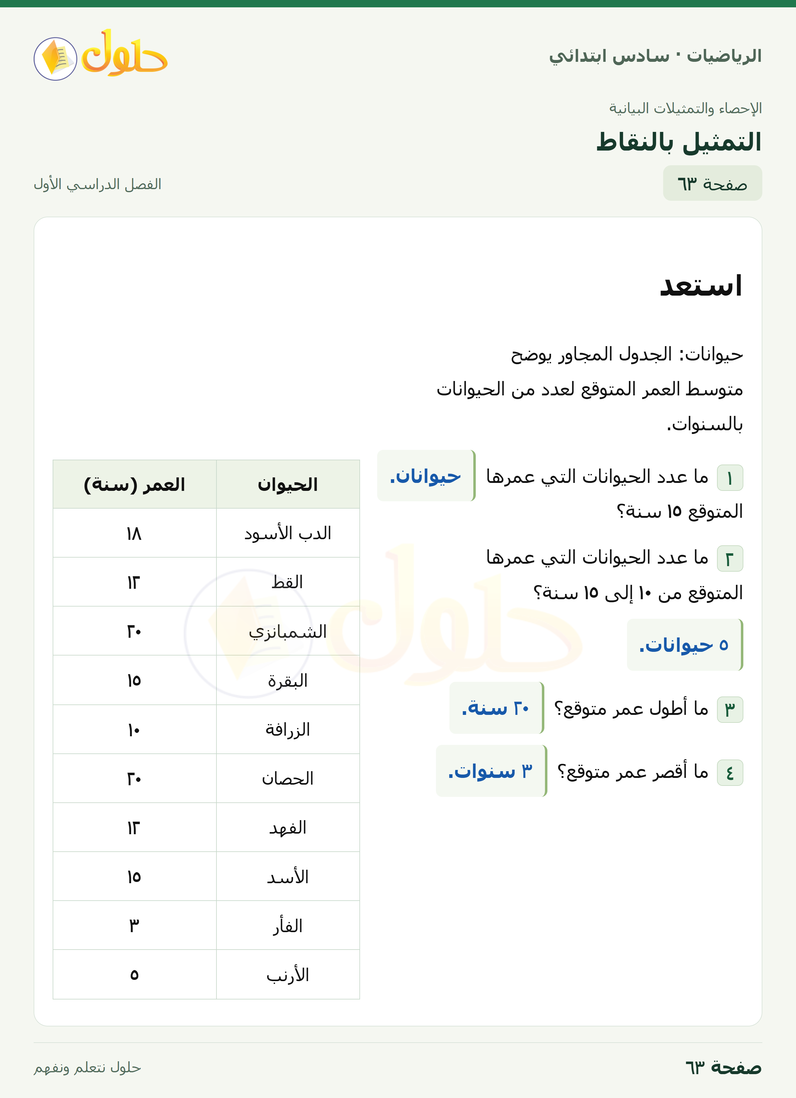 حل رياضيات الصف السادس الابتدائي صفحة 63 الجزء 1