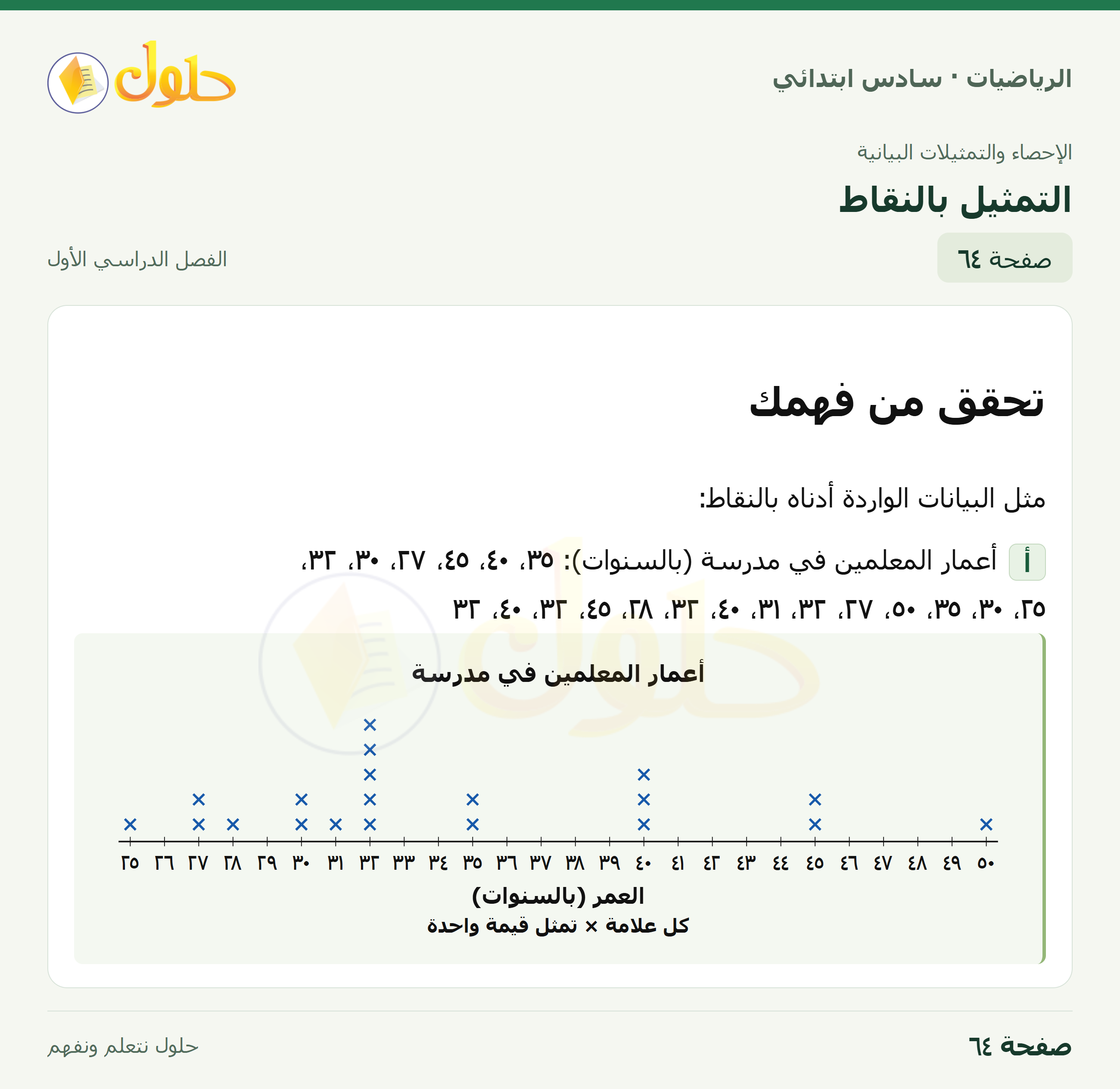 حل رياضيات الصف السادس الابتدائي صفحة 64 الجزء 1