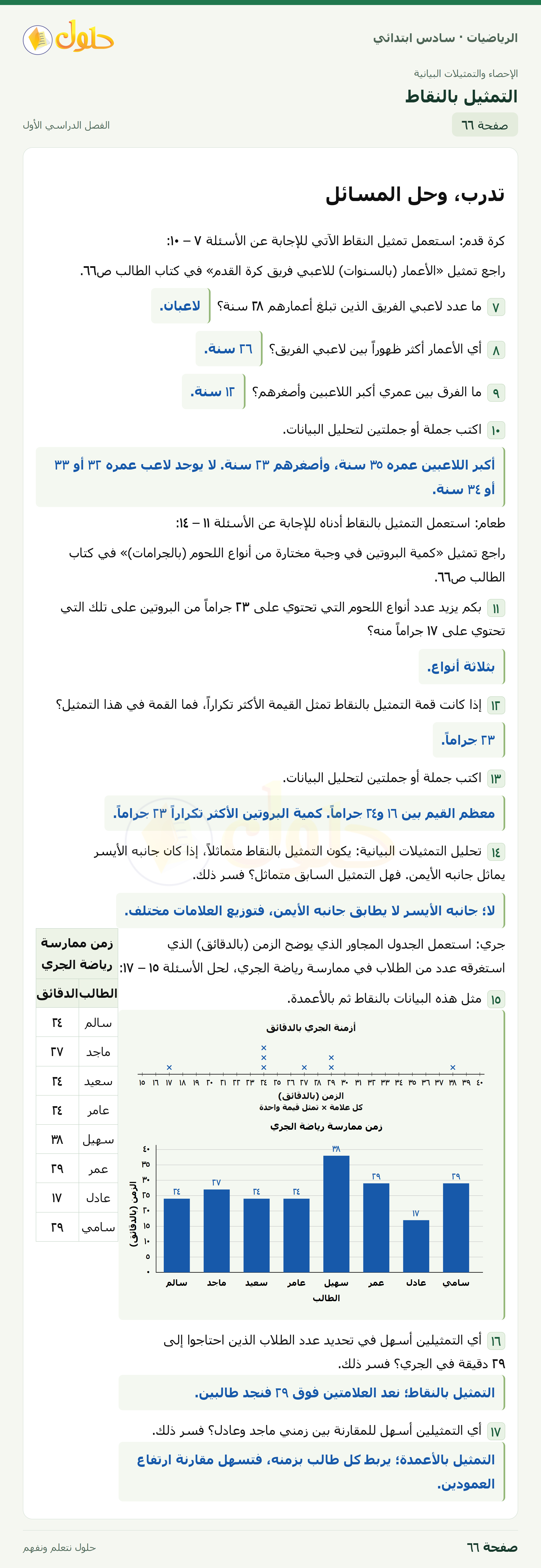 حل رياضيات الصف السادس الابتدائي صفحة 66 الجزء 1