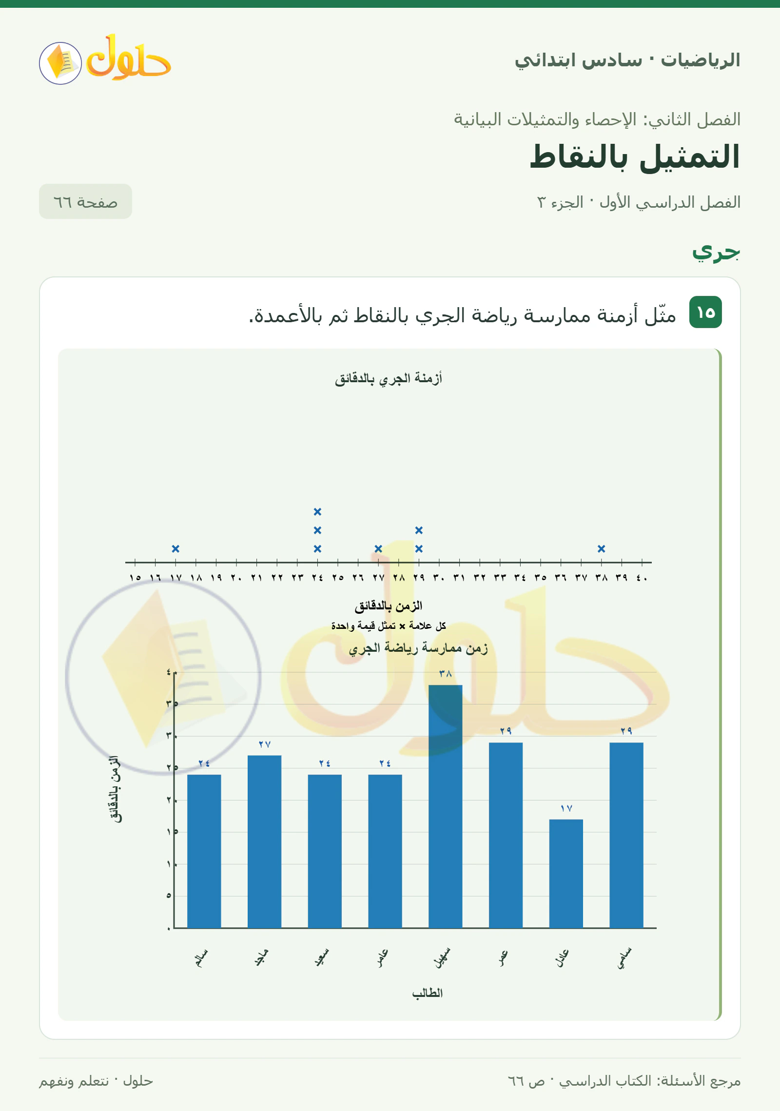 حل رياضيات الصف السادس الابتدائي صفحة 66 الجزء 3