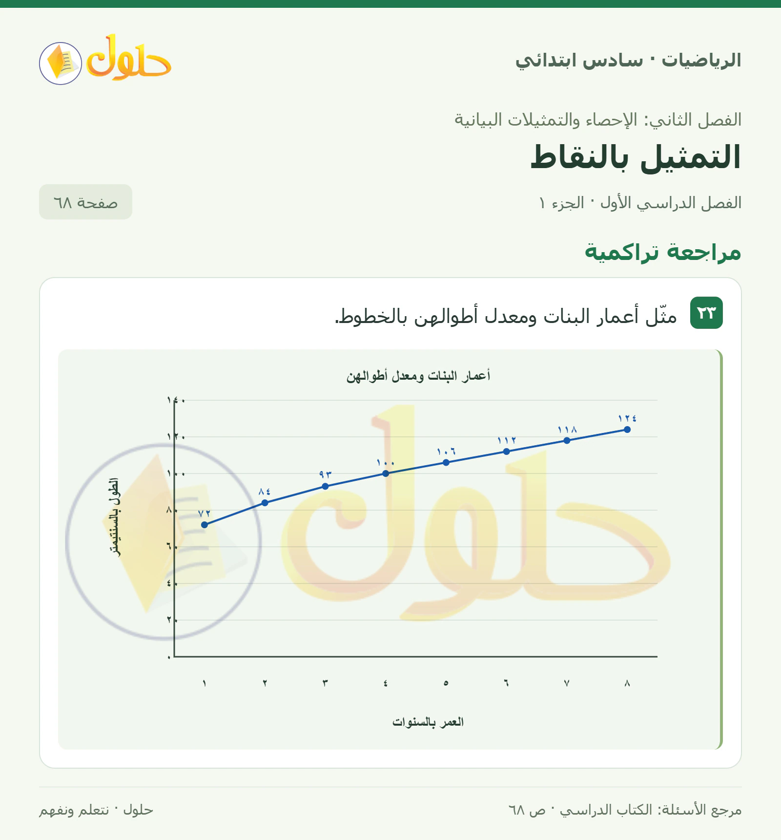 حل رياضيات الصف السادس الابتدائي صفحة 68 الجزء 1