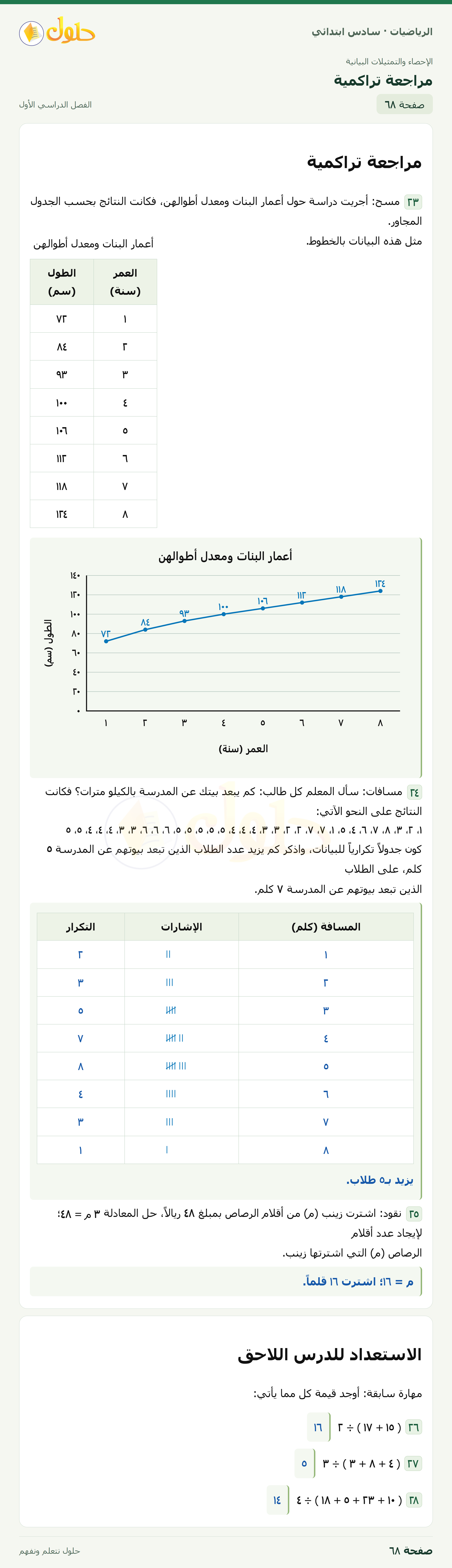 حل رياضيات الصف السادس الابتدائي صفحة 68 الجزء 1