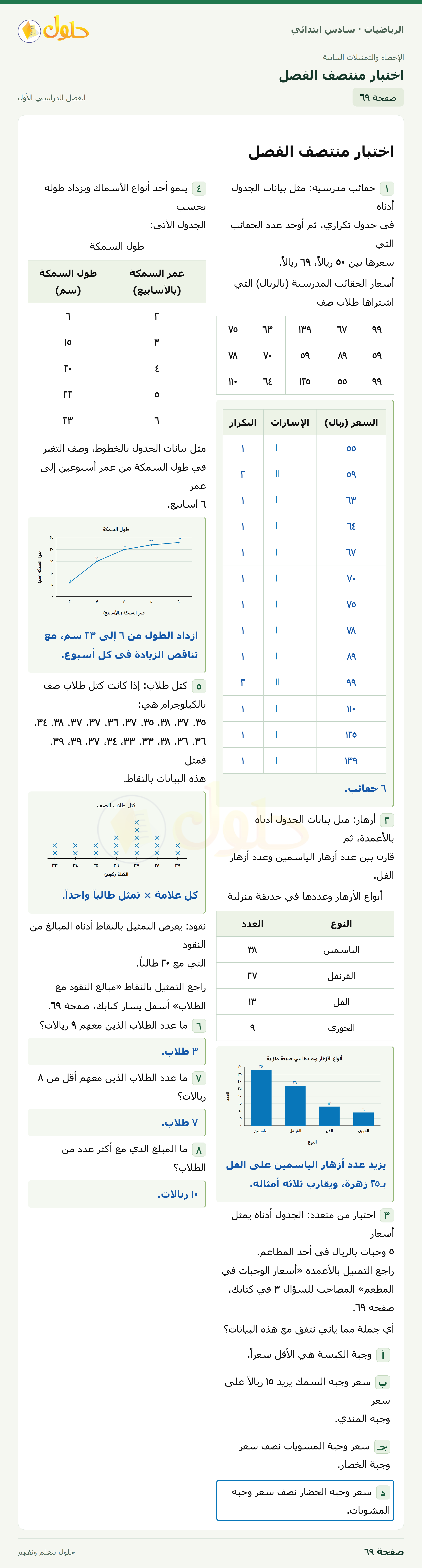 حل رياضيات الصف السادس الابتدائي صفحة 69 الجزء 1