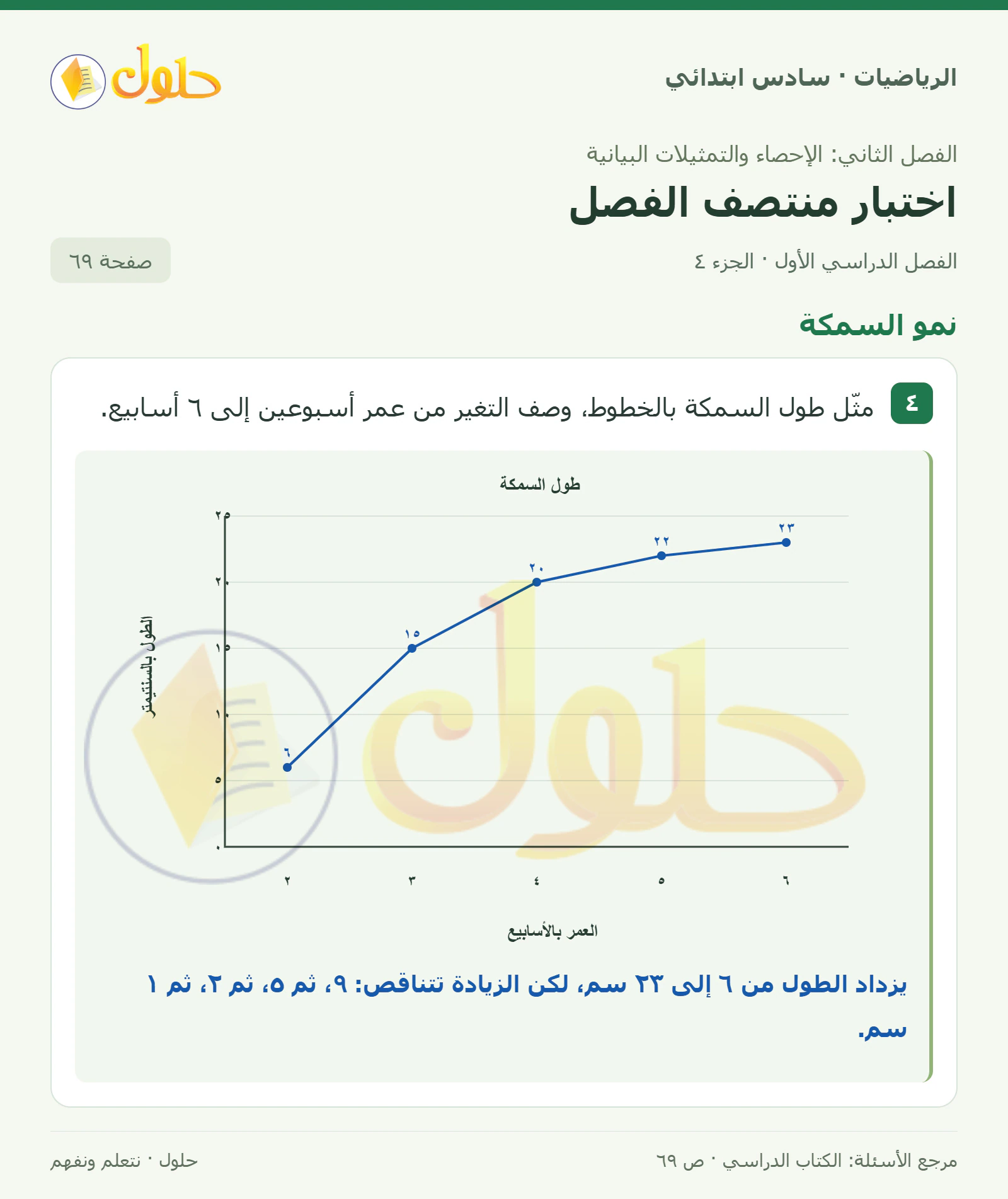 حل رياضيات الصف السادس الابتدائي صفحة 69 الجزء 4