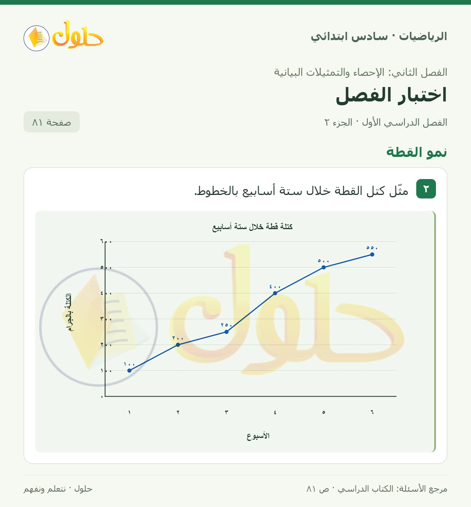 حل رياضيات الصف السادس الابتدائي صفحة 81 الجزء 2