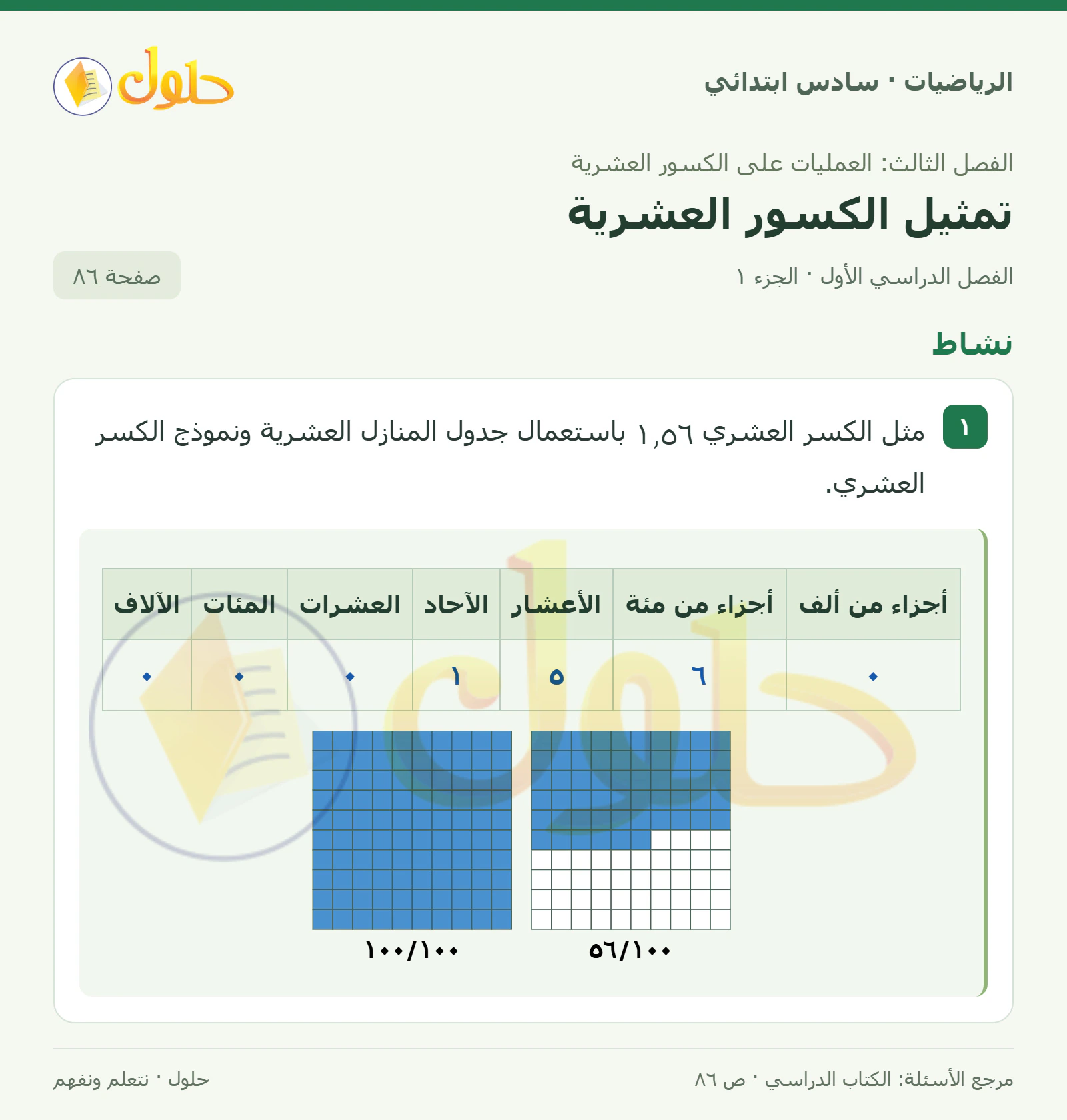حل رياضيات الصف السادس الابتدائي صفحة 86 الجزء 1