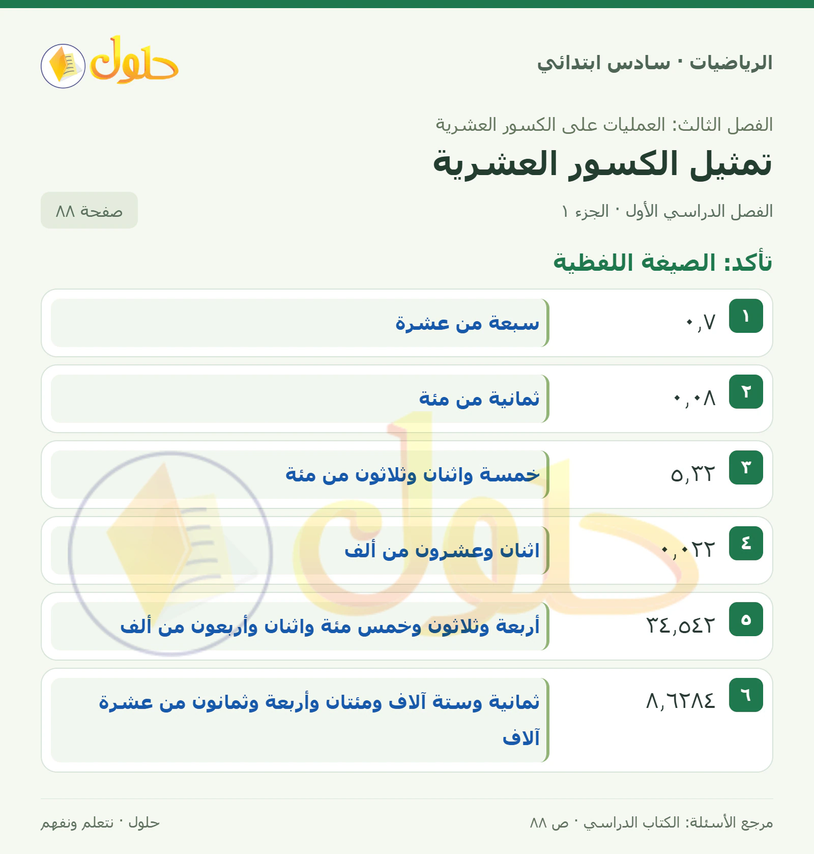 حل رياضيات الصف السادس الابتدائي صفحة 88 الجزء 1