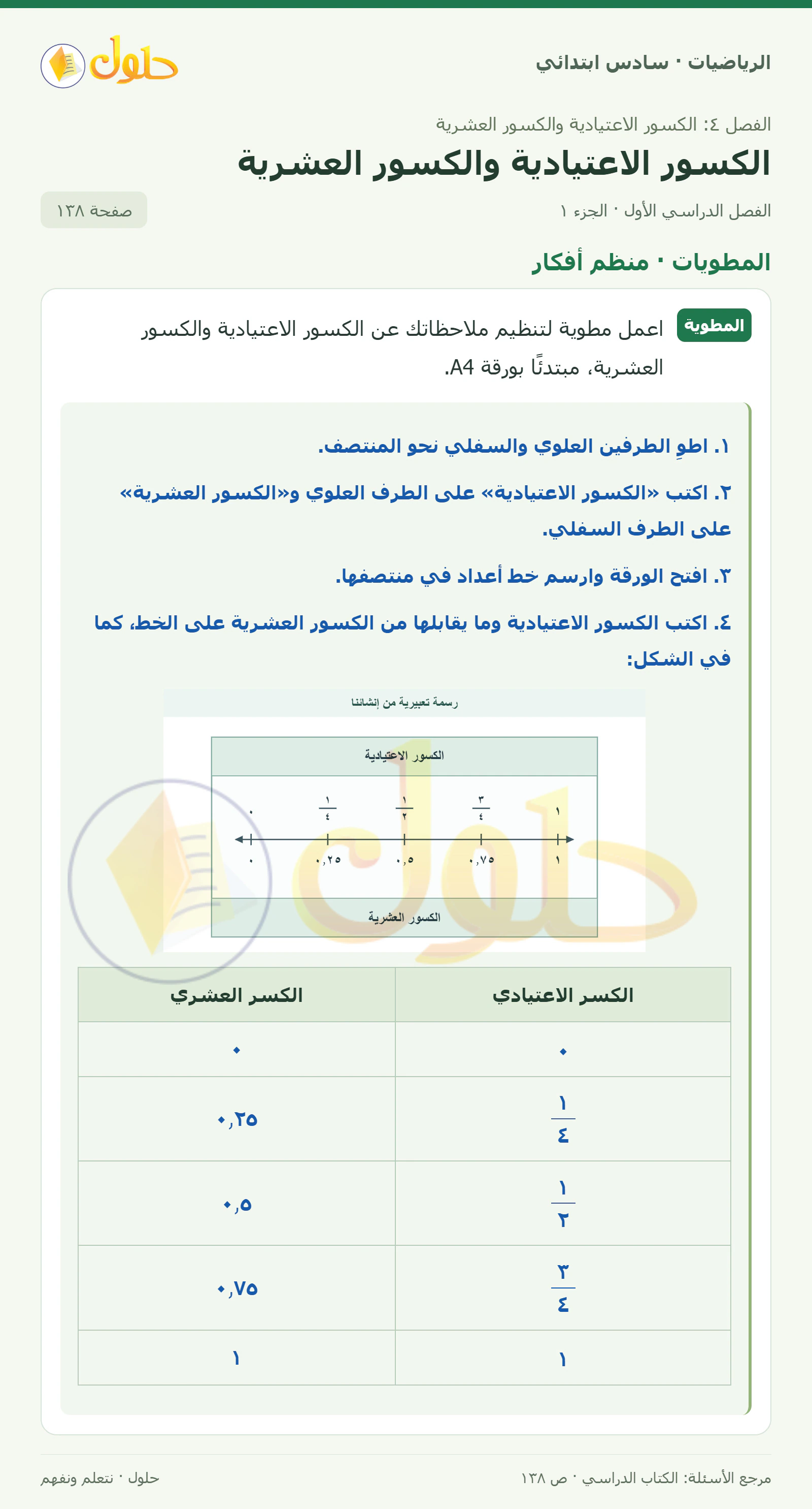 حل رياضيات الصف السادس الابتدائي صفحة 138 الجزء 1
