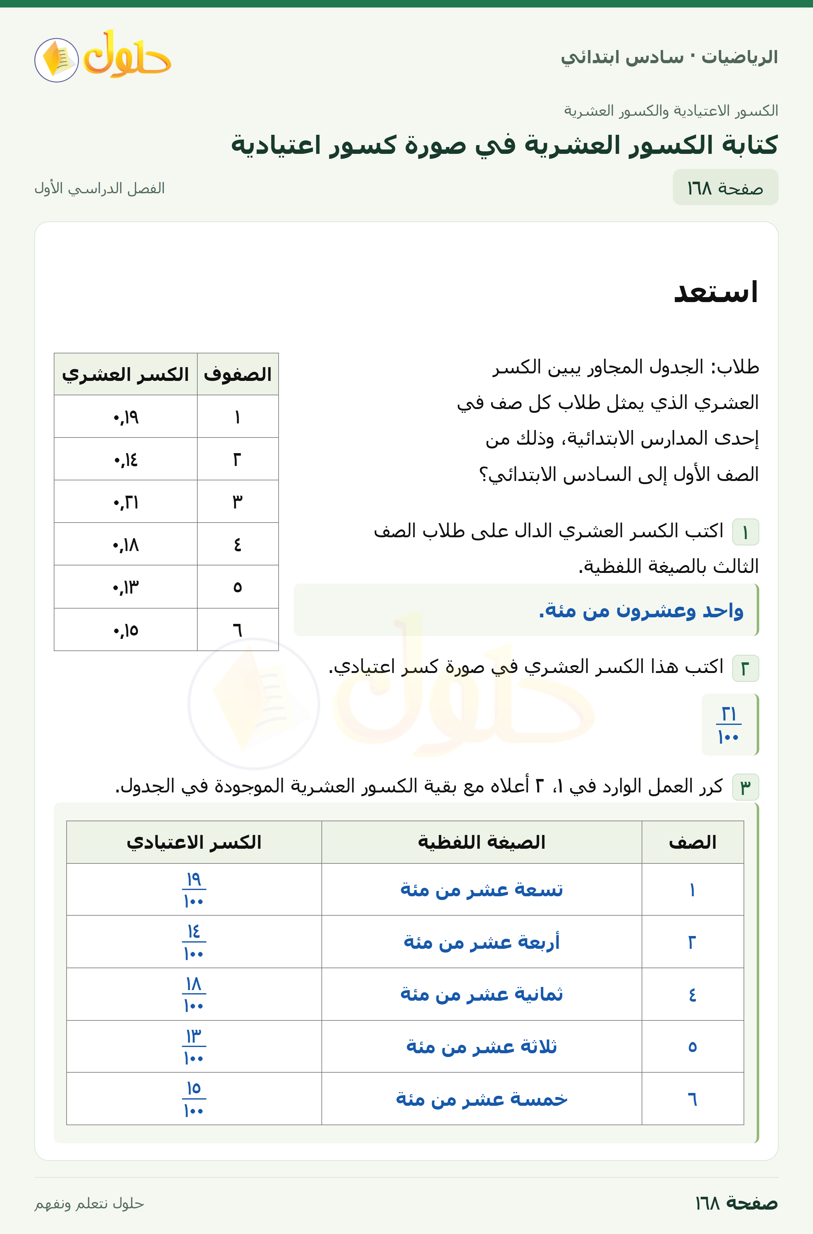 حل رياضيات الصف السادس الابتدائي صفحة 168 الجزء 1