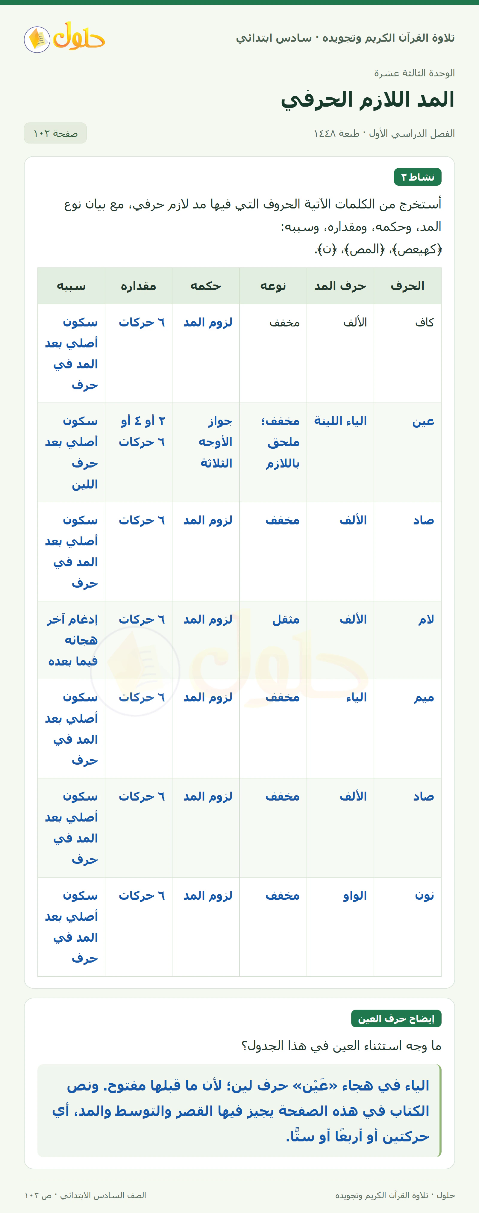 نشاط ٢ · إيضاح حرف العين في القرآن الكريم والتلاوة للصف السادس الابتدائي، الفصل الدراسي الأول، صفحة ١٠٢