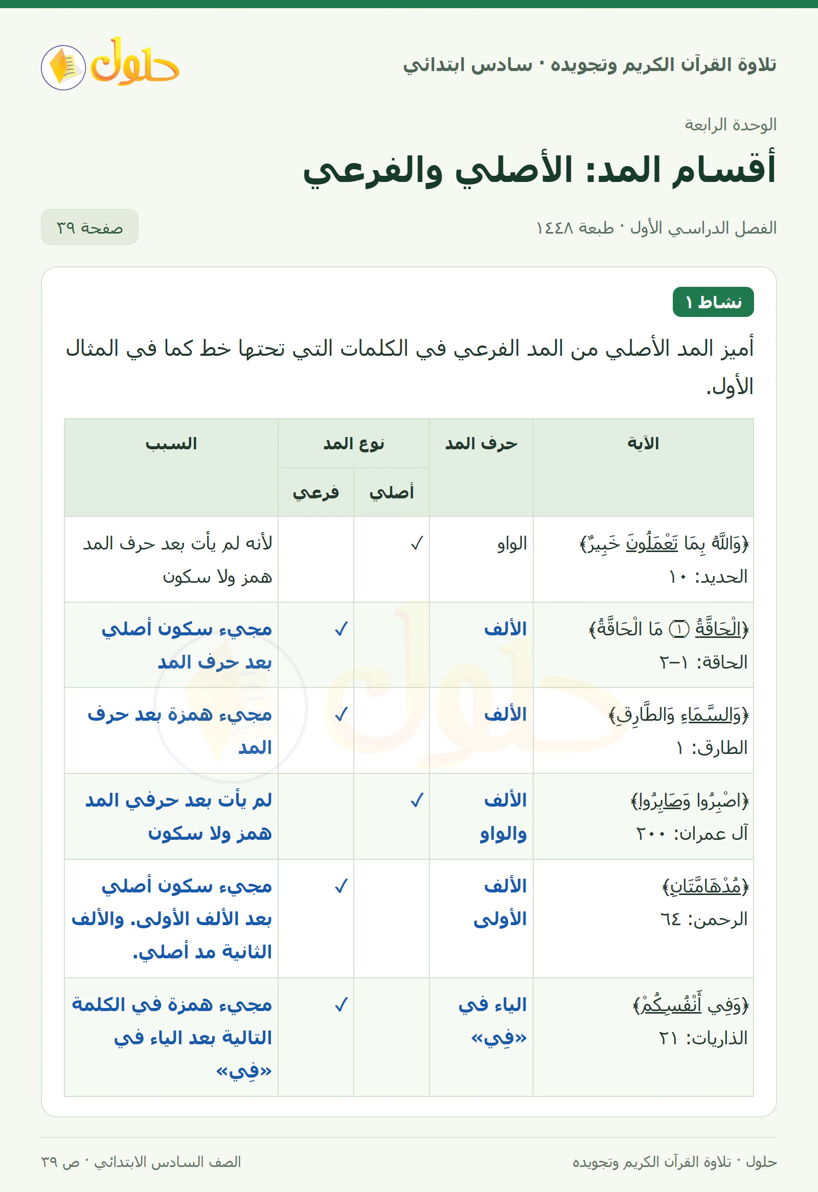 نشاط ١ في القرآن الكريم والتلاوة للصف السادس الابتدائي، الفصل الدراسي الأول، صفحة ٣٩