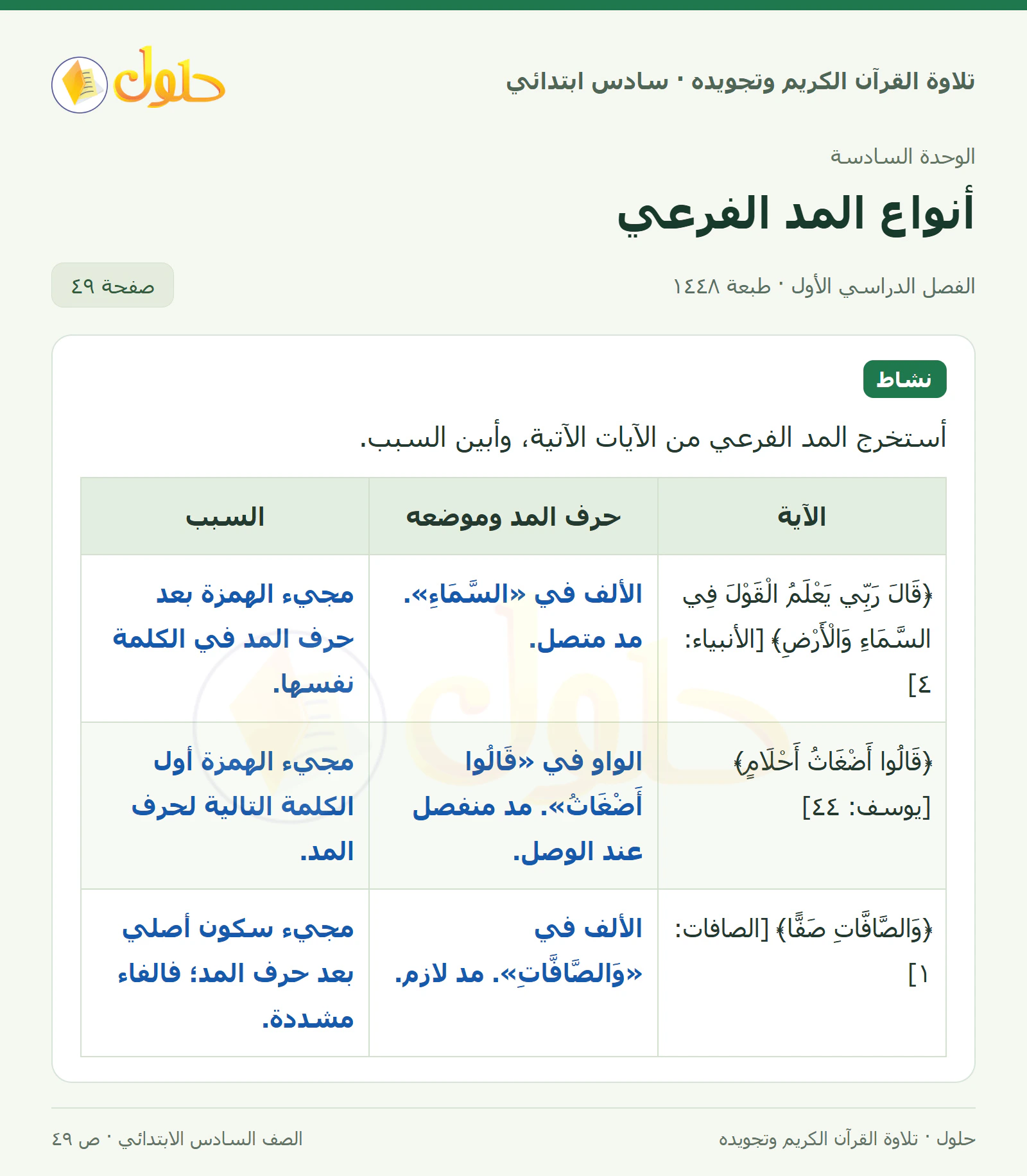 نشاط في القرآن الكريم والتلاوة للصف السادس الابتدائي، الفصل الدراسي الأول، صفحة ٤٩