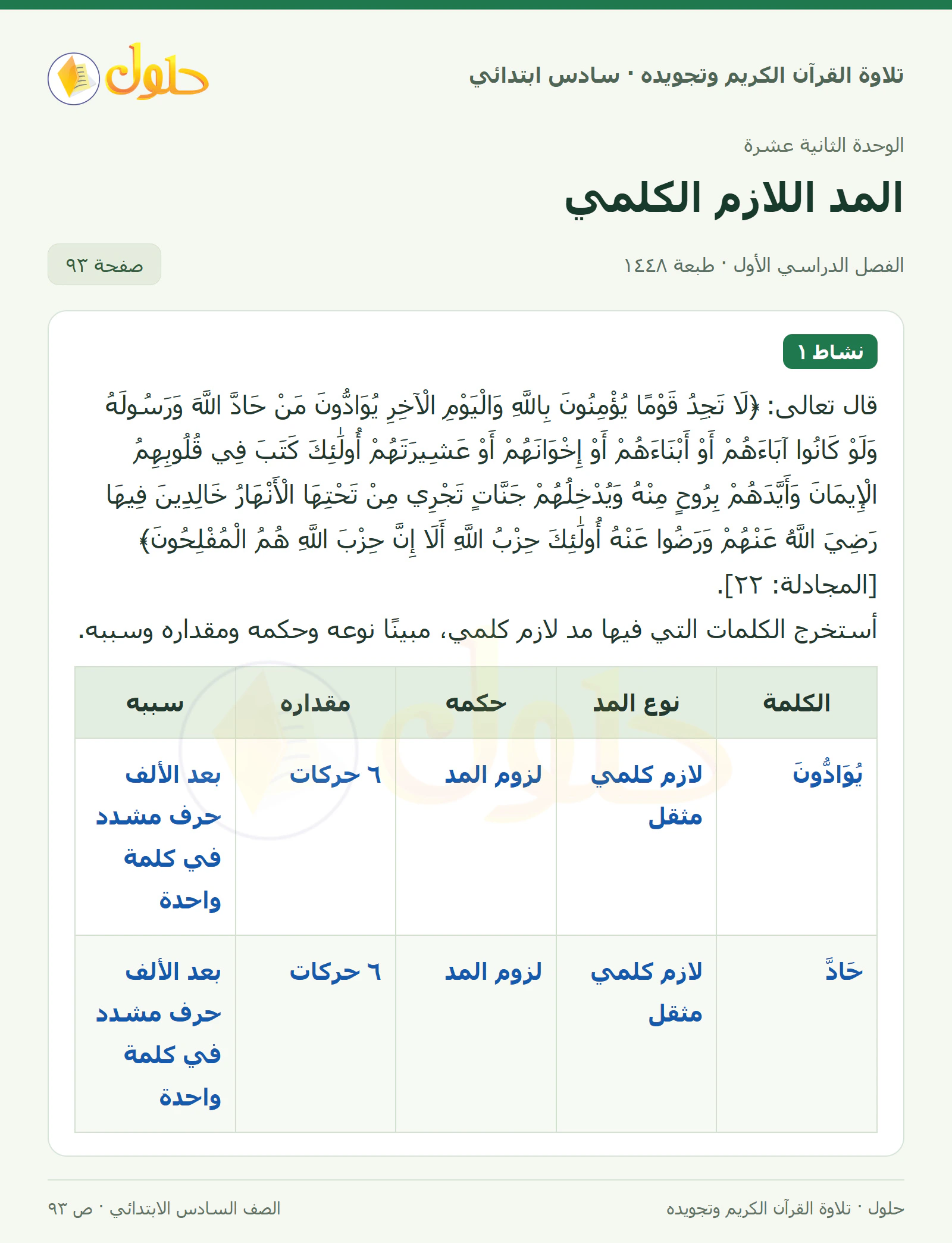 نشاط ١ في القرآن الكريم والتلاوة للصف السادس الابتدائي، الفصل الدراسي الأول، صفحة ٩٣