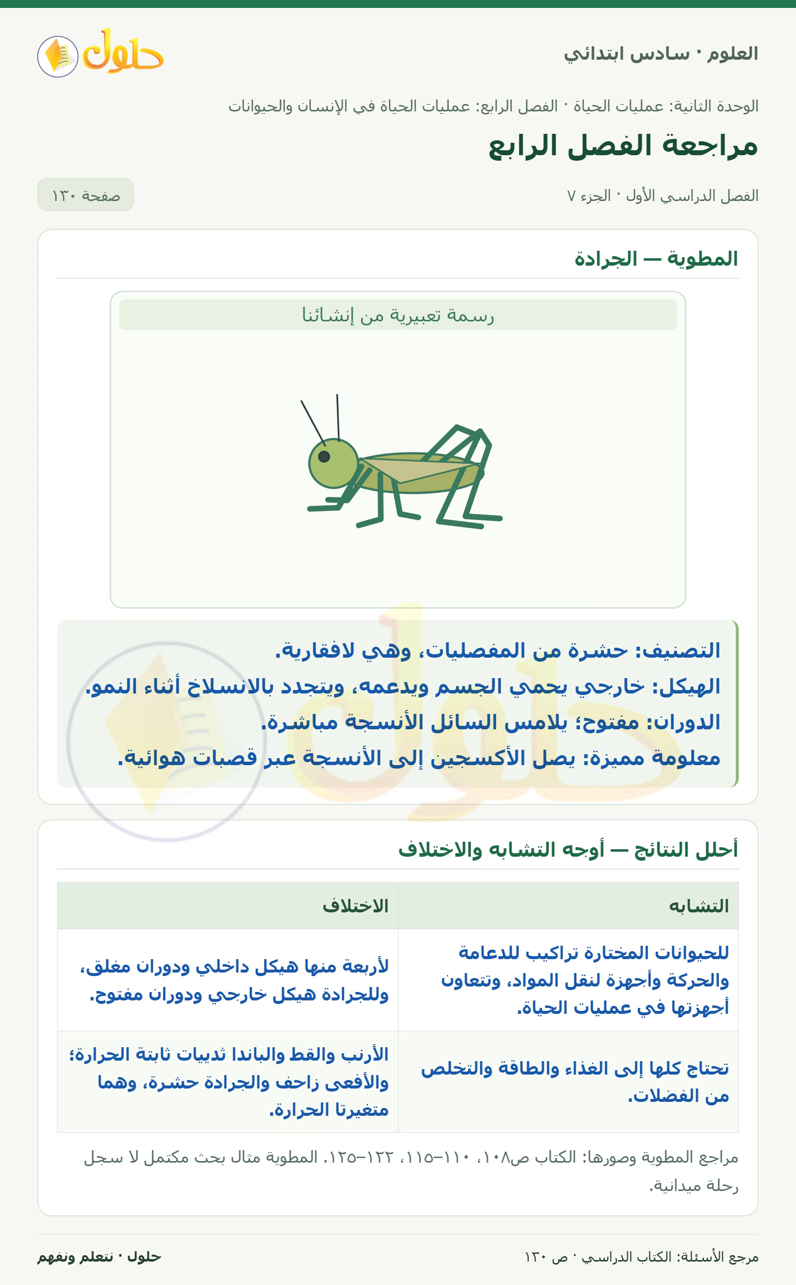 العلوم للصف السادس الابتدائي صفحة 130 — الجزء ٧