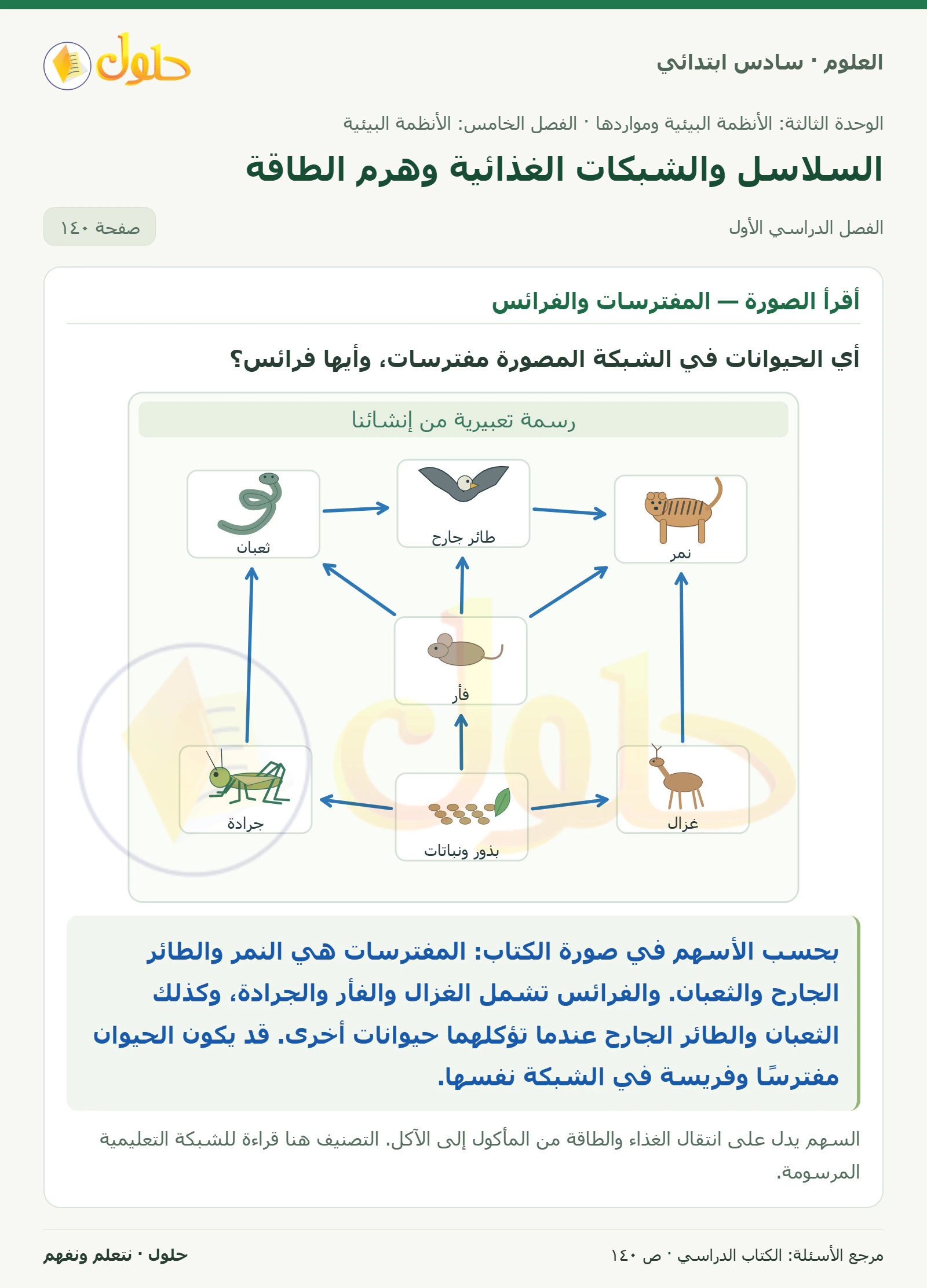 العلوم للصف السادس الابتدائي صفحة 140