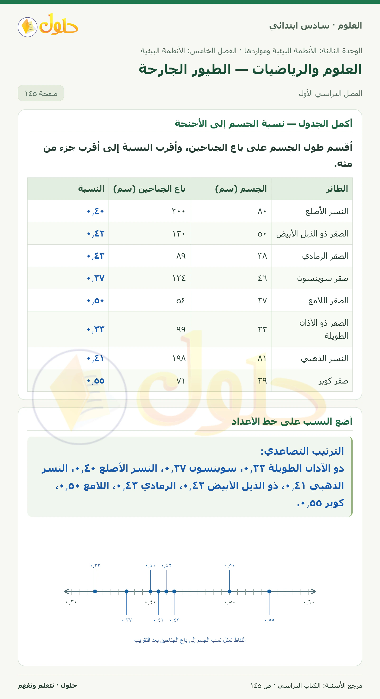 العلوم للصف السادس الابتدائي صفحة 145 — الجزء ١