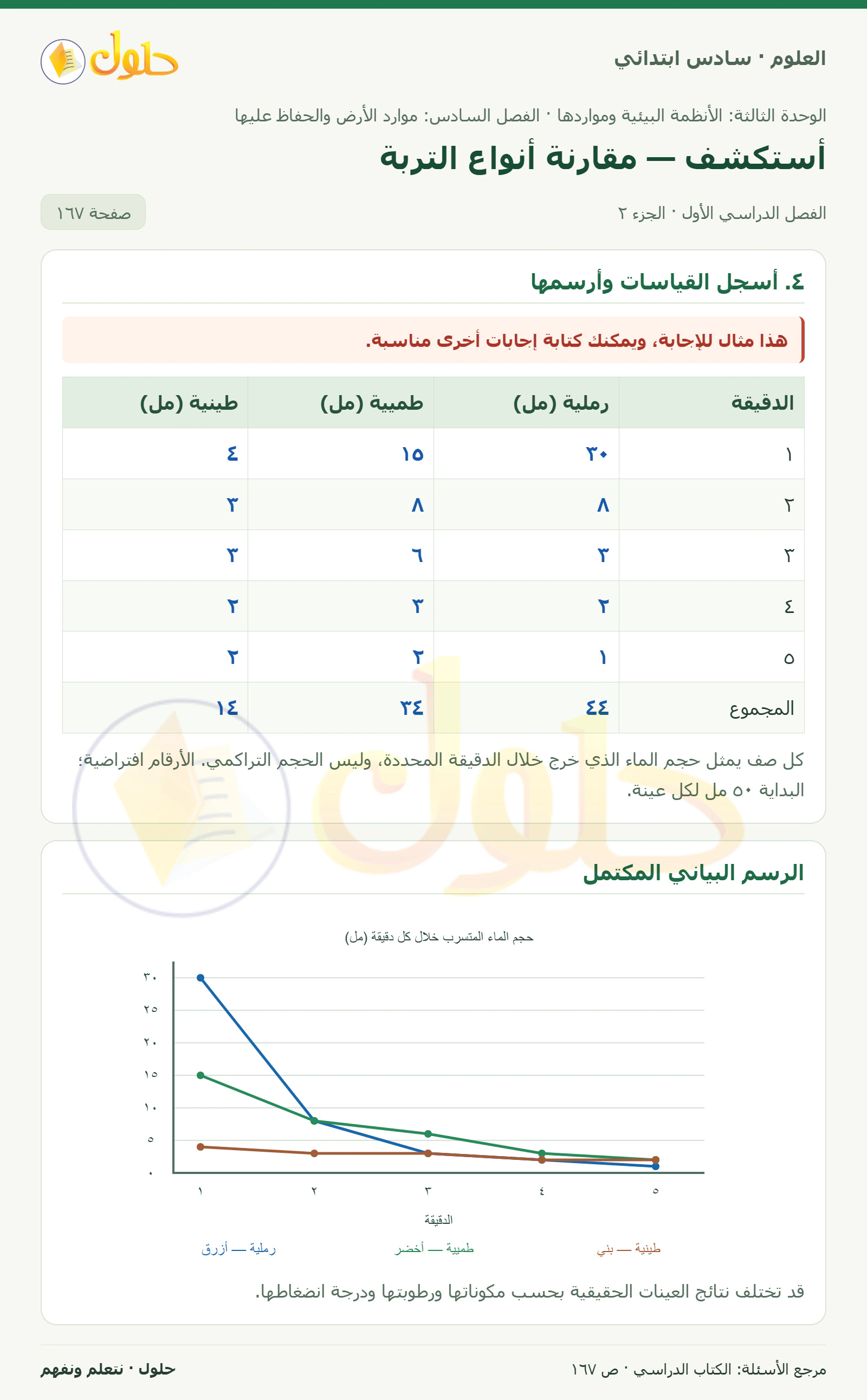 العلوم للصف السادس الابتدائي صفحة 167 — الجزء ٢