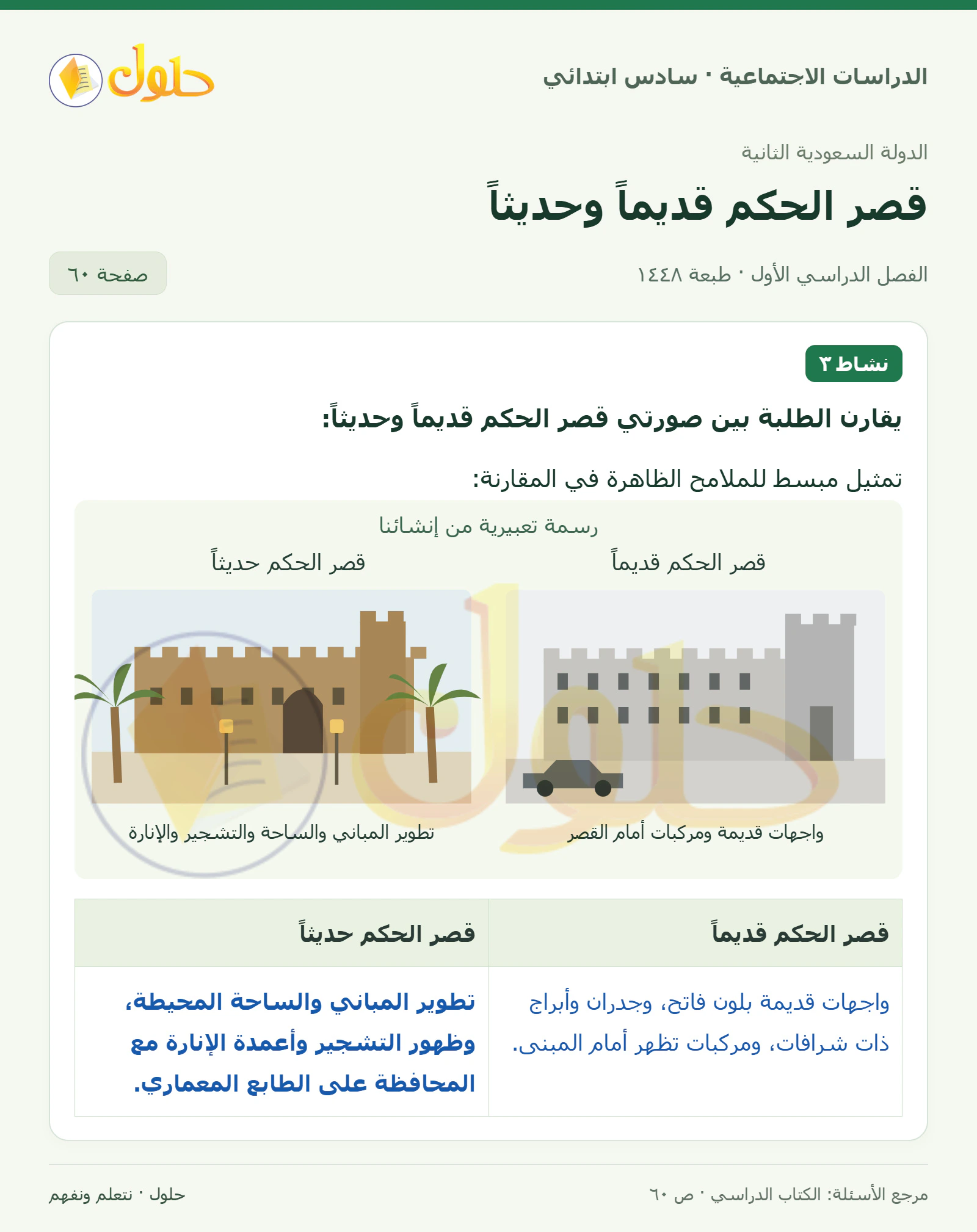 حل الدراسات الاجتماعية للصف السادس الابتدائي، الفصل الدراسي الأول، صفحة ٦٠، الجزء ١