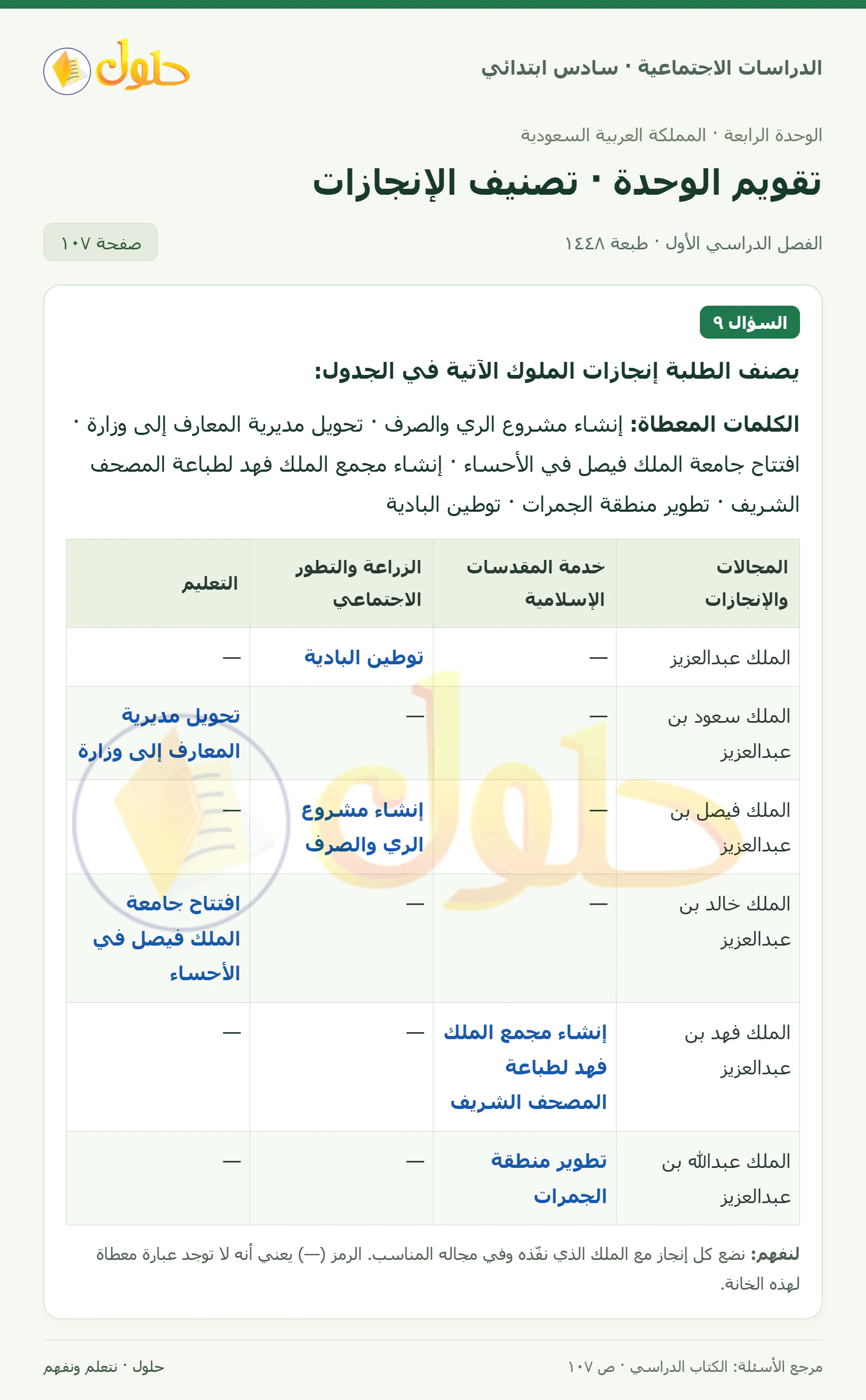 حل الدراسات الاجتماعية للصف السادس الابتدائي، الفصل الدراسي الأول، صفحة ١٠٧، الجزء ١