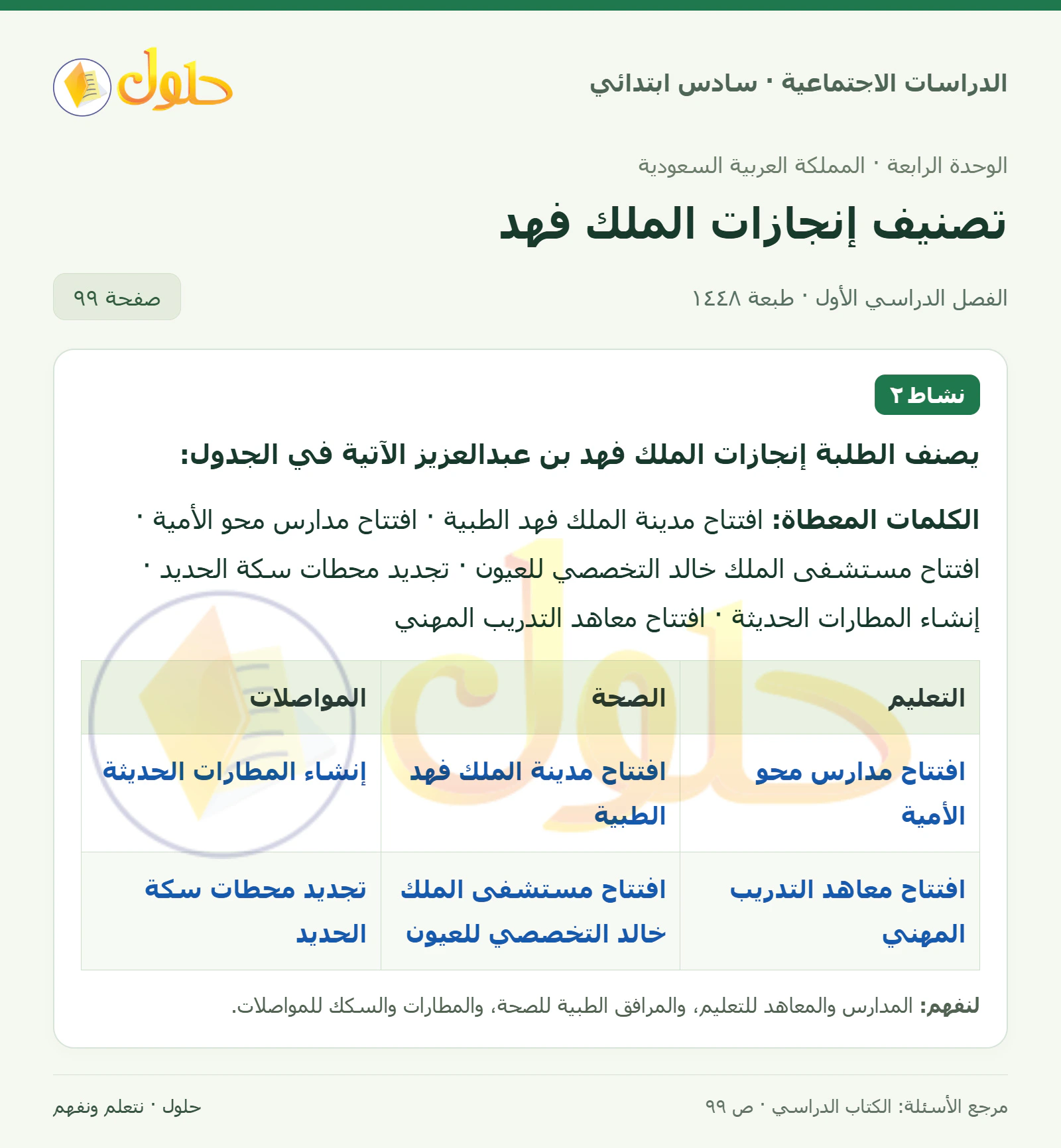 حل الدراسات الاجتماعية للصف السادس الابتدائي، الفصل الدراسي الأول، صفحة ٩٩، الجزء ١