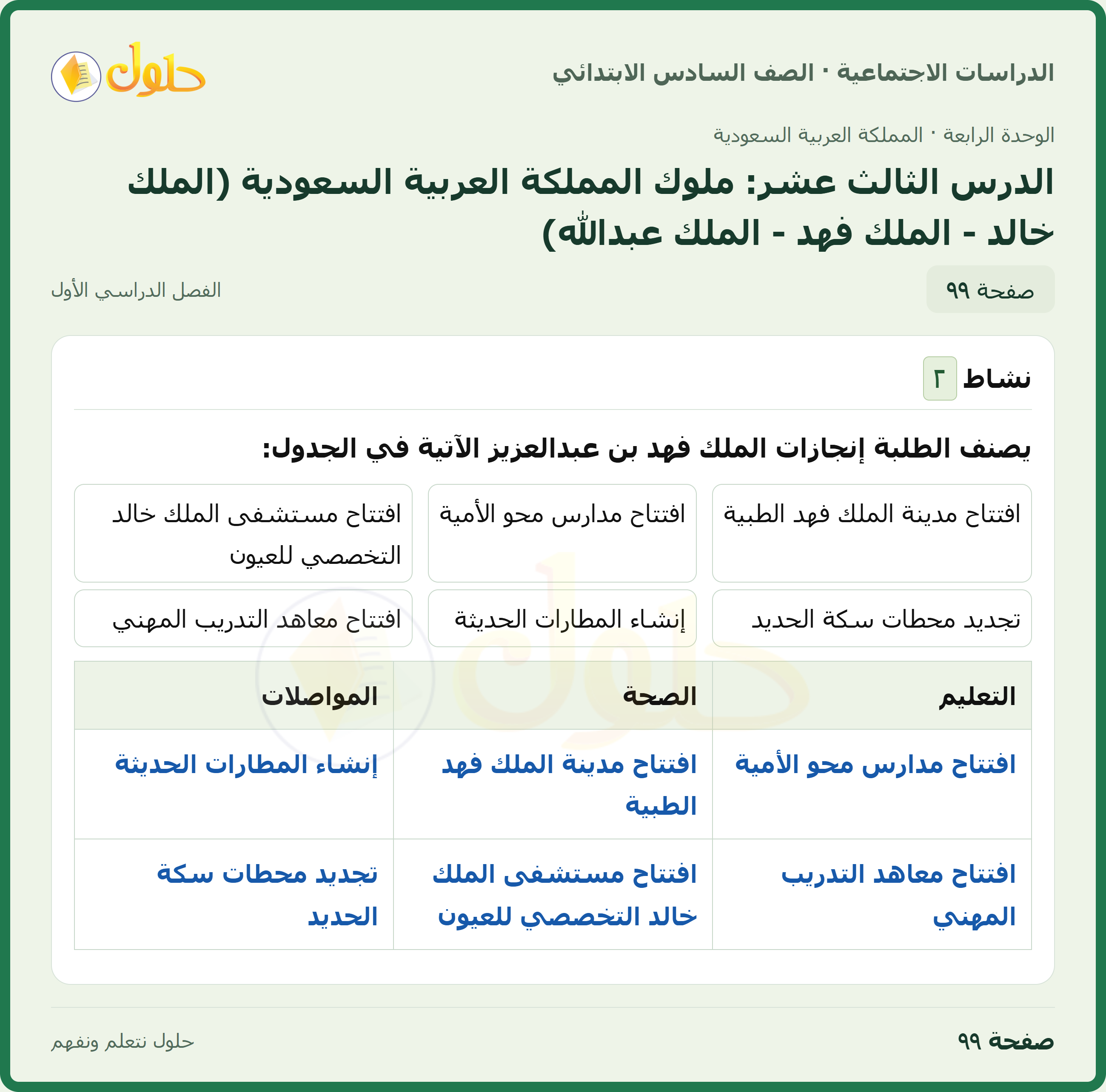 حل الدراسات الاجتماعية، الصف السادس الابتدائي، الفصل الدراسي الأول، صفحة ٩٩، الجزء ١