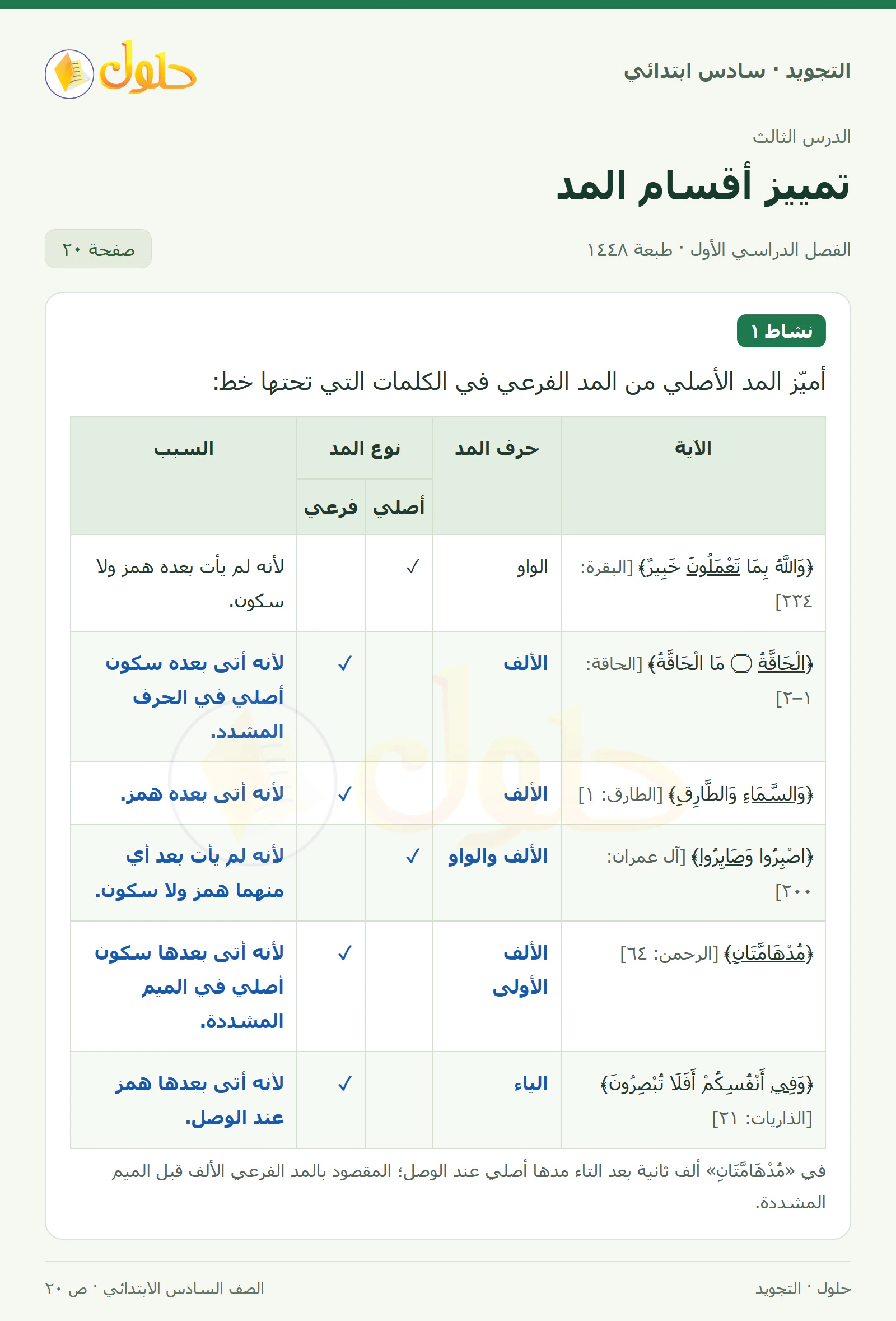 حل التجويد للصف السادس الابتدائي، الفصل الدراسي الأول، المد الأصلي والفرعي، صفحة ٢٠، الجزء ١