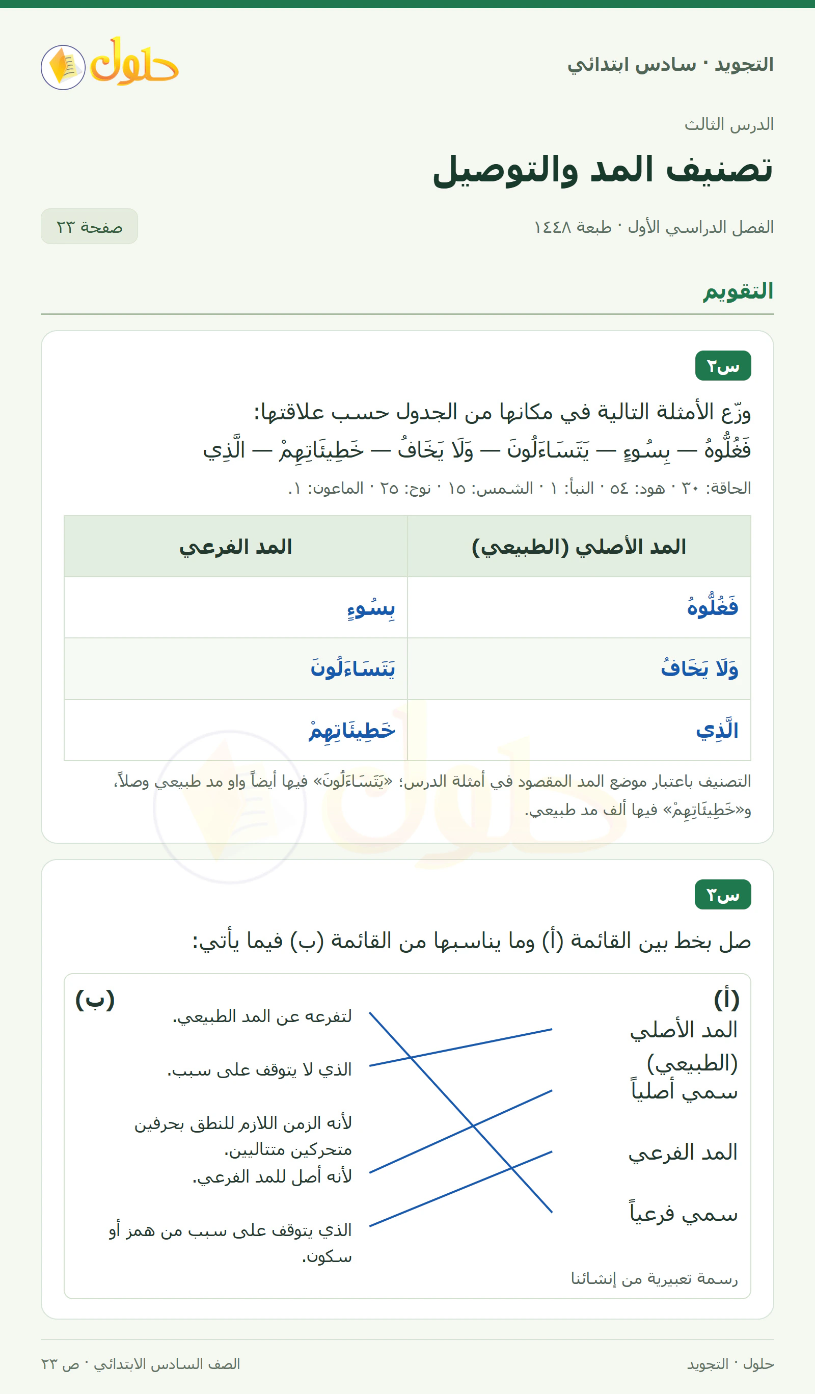 حل التجويد للصف السادس الابتدائي، الفصل الدراسي الأول، المد الأصلي والفرعي، صفحة ٢٣، الجزء ١