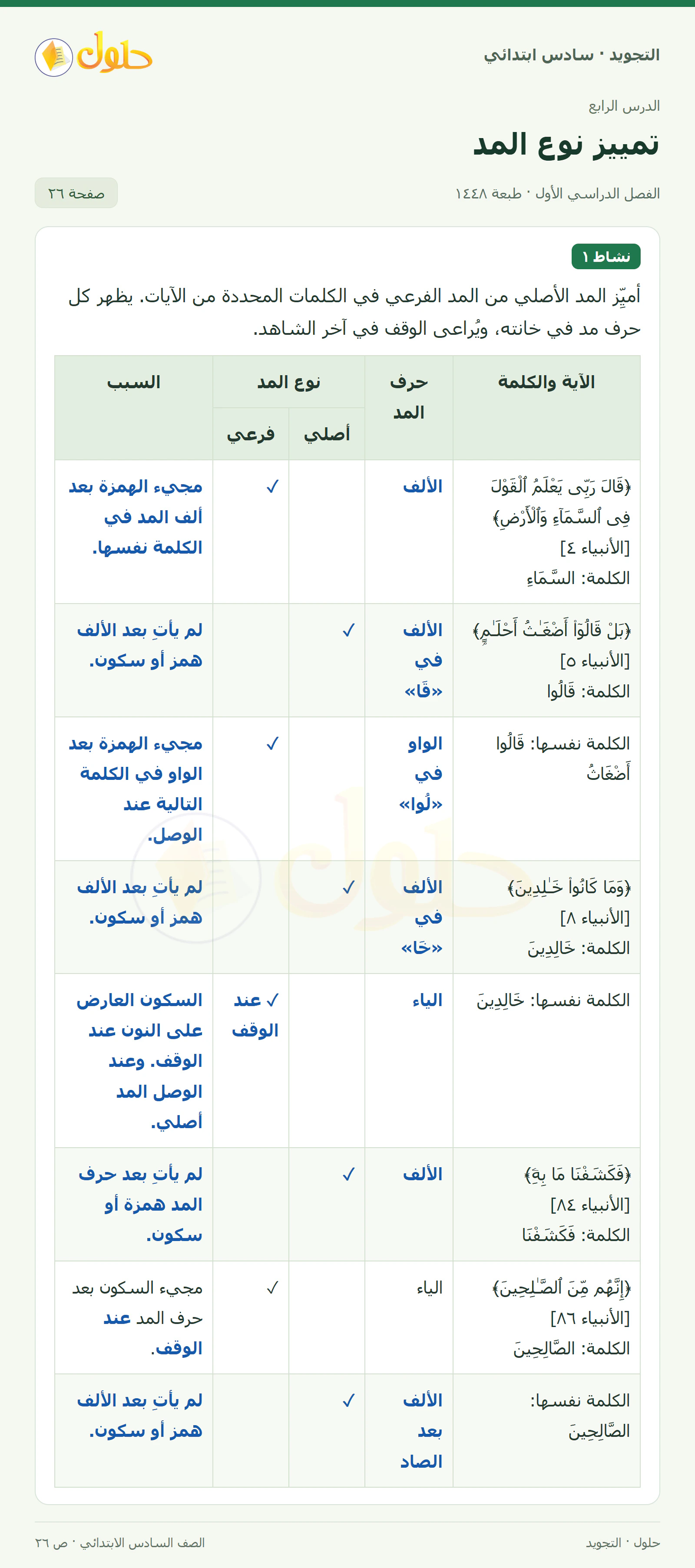 حل التجويد للصف السادس الابتدائي، الفصل الدراسي الأول، أنواع المد الفرعي، صفحة ٢٦، الجزء ١