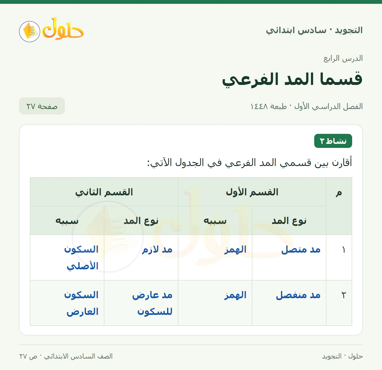 حل التجويد للصف السادس الابتدائي، الفصل الدراسي الأول، أنواع المد الفرعي، صفحة ٢٧، الجزء ١