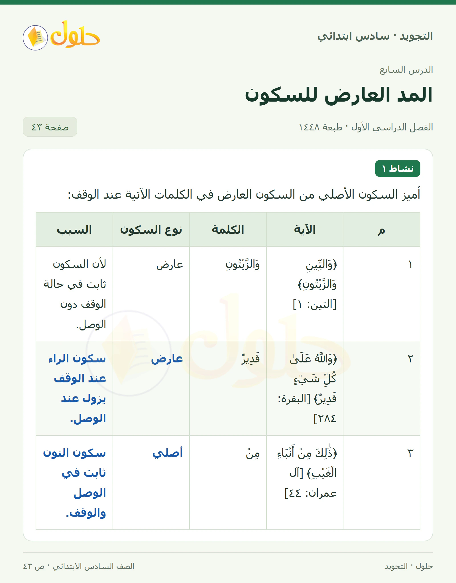 حل التجويد للصف السادس الابتدائي، الفصل الدراسي الأول، المد العارض للسكون، صفحة ٤٣، الجزء ١
