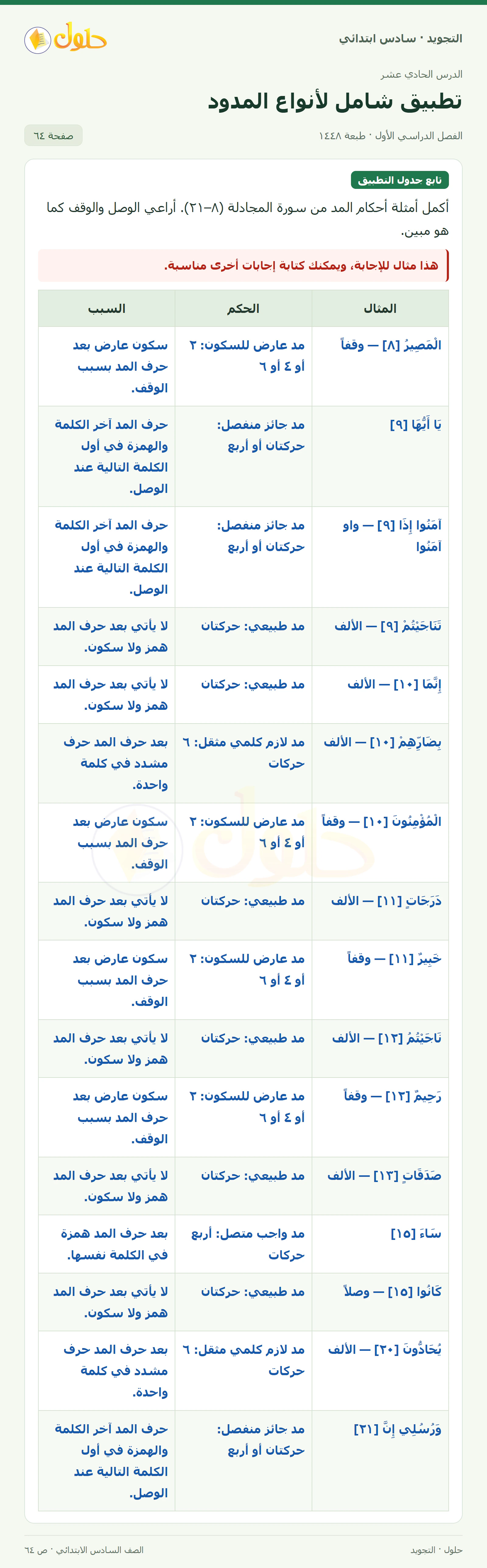 حل التجويد للصف السادس الابتدائي، الفصل الدراسي الأول، تطبيق شامل لأنواع المدود، صفحة ٦٤، الجزء ١