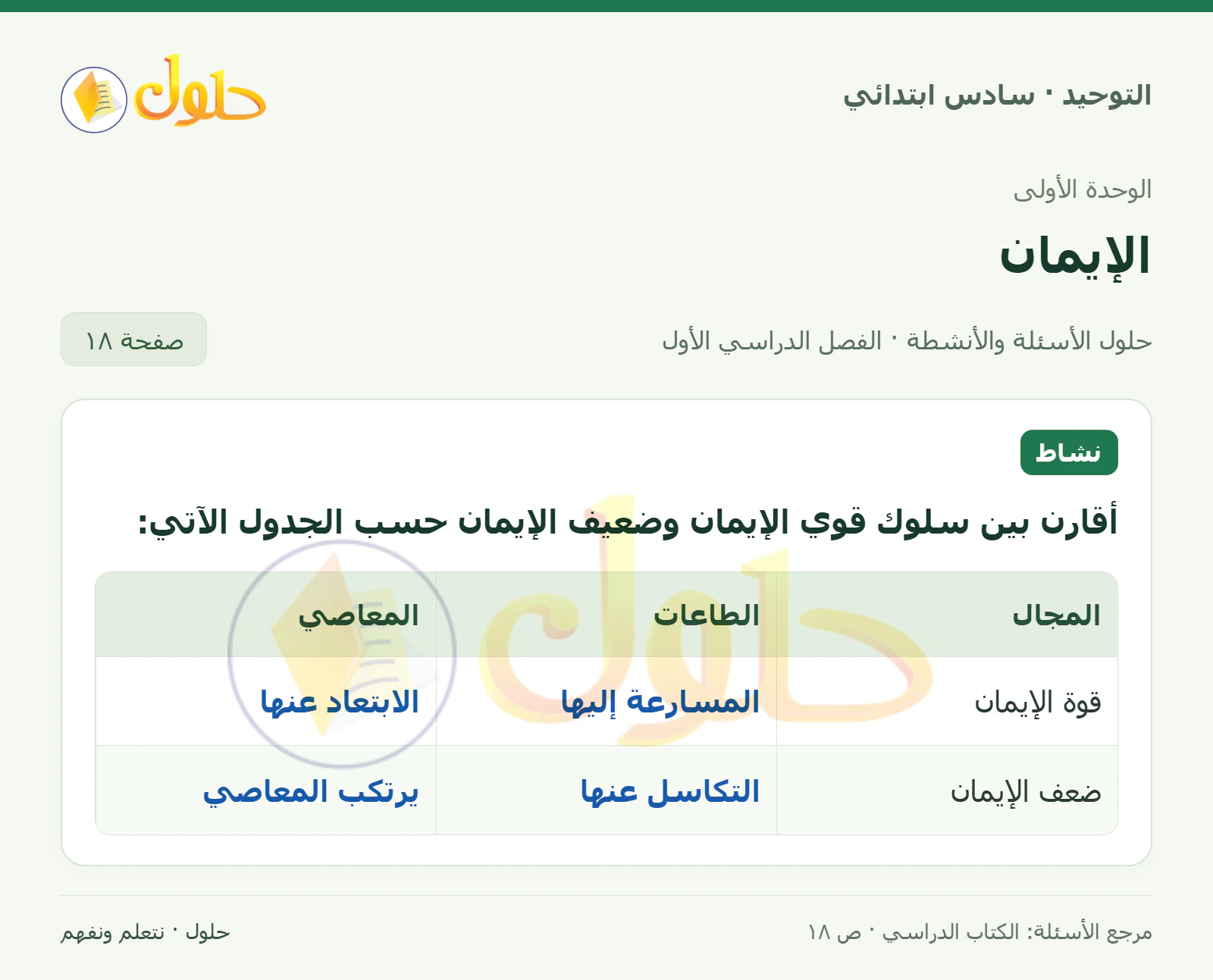 حل نشاط في التوحيد للصف السادس الابتدائي، الفصل الدراسي الأول، صفحة ١٨