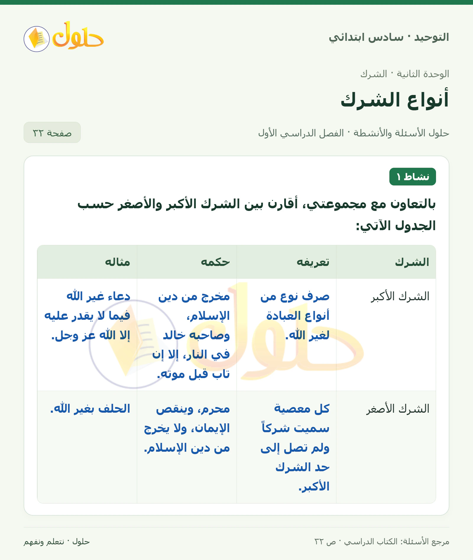 حل نشاط في التوحيد للصف السادس الابتدائي، الفصل الدراسي الأول، صفحة ٣٢