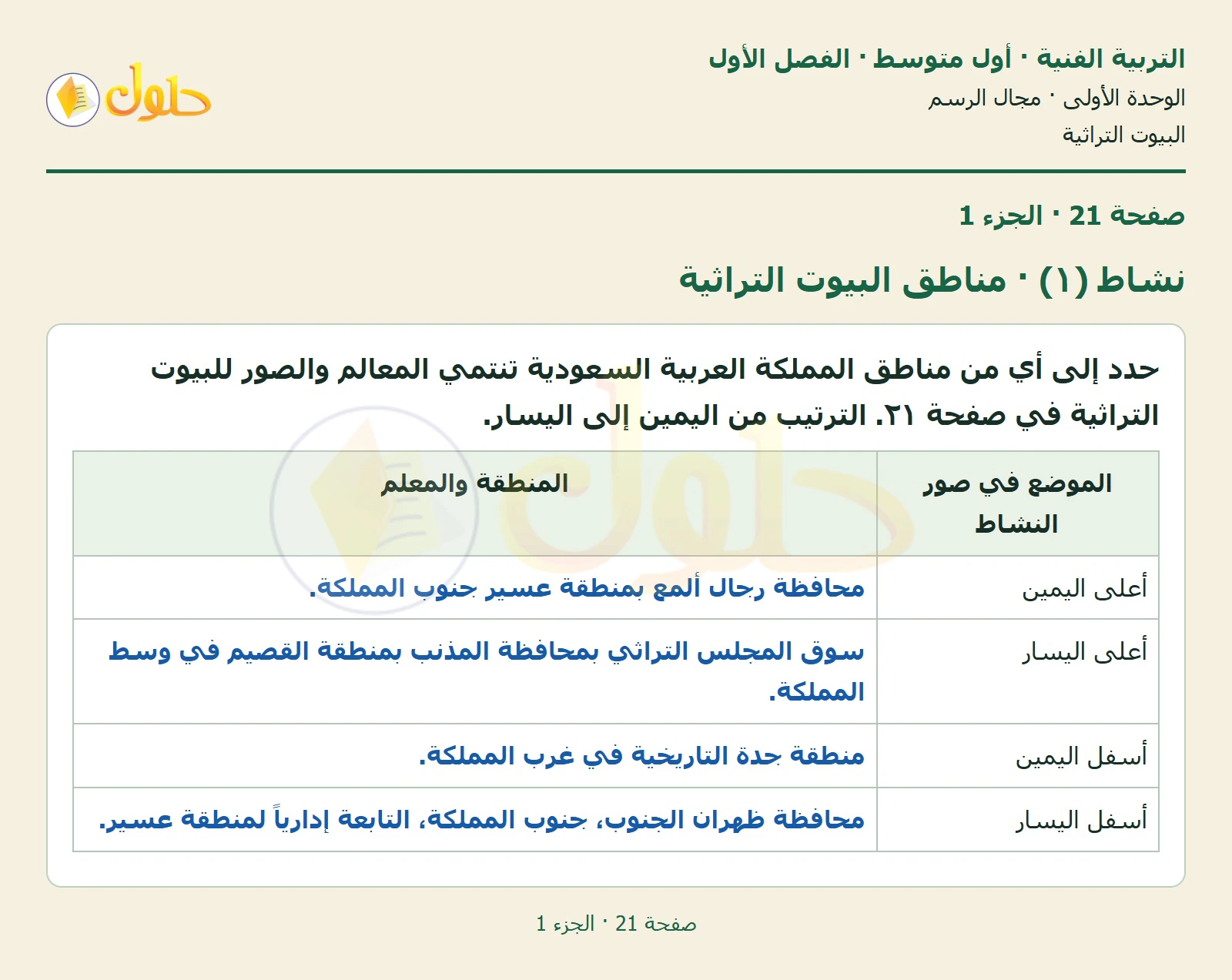 حل التربية الفنية للصف الأول المتوسط صفحة 21 الجزء 1