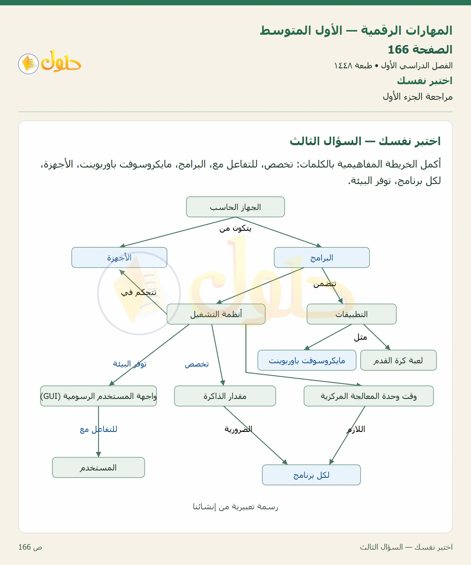 اختبر نفسك صفحة ١٦٦