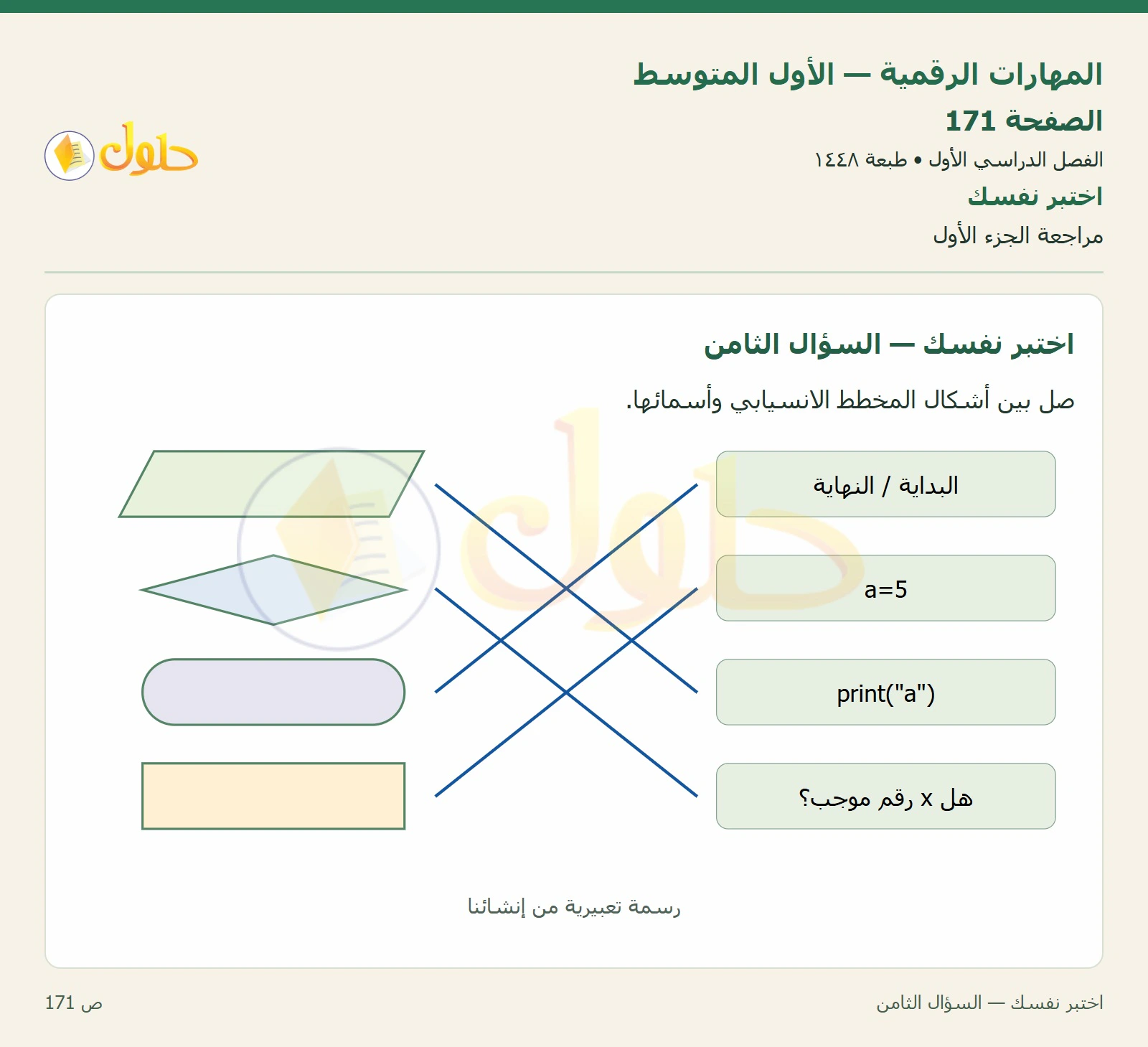 اختبر نفسك صفحة ١٧١ — الجزء ١