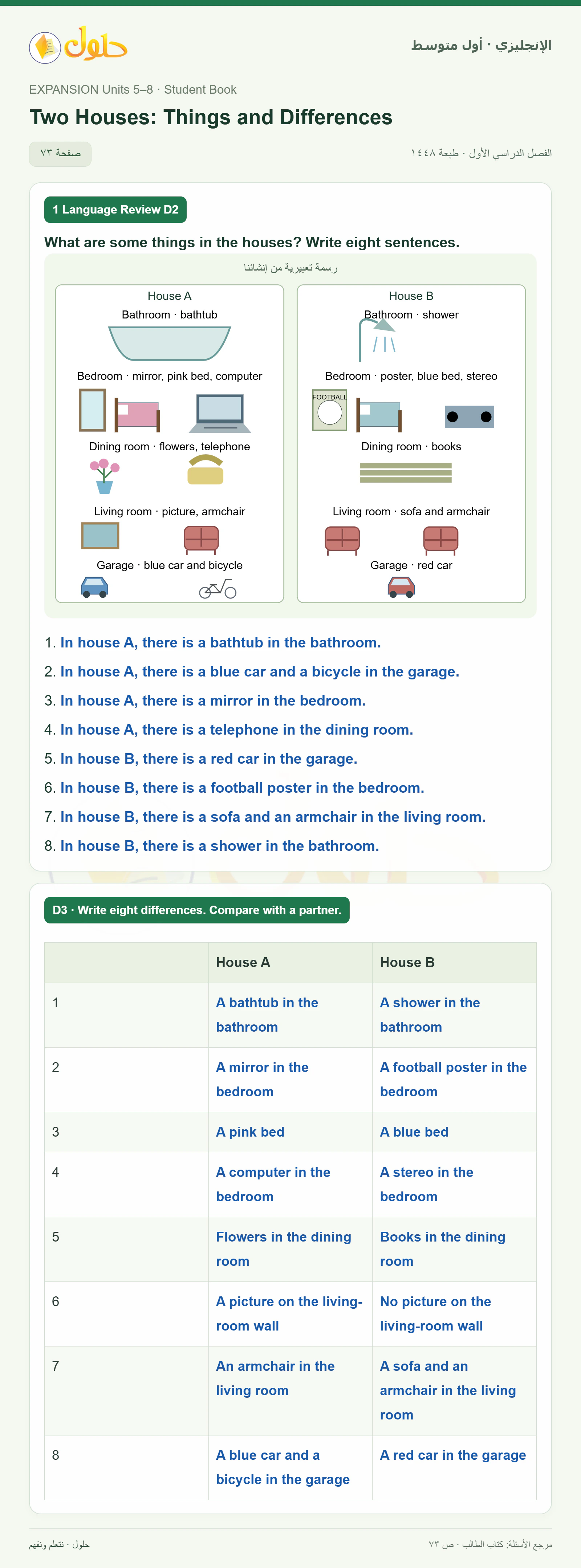 حل اللغة الإنجليزية للصف الأول المتوسط صفحة ٧٣ — الجزء ٢