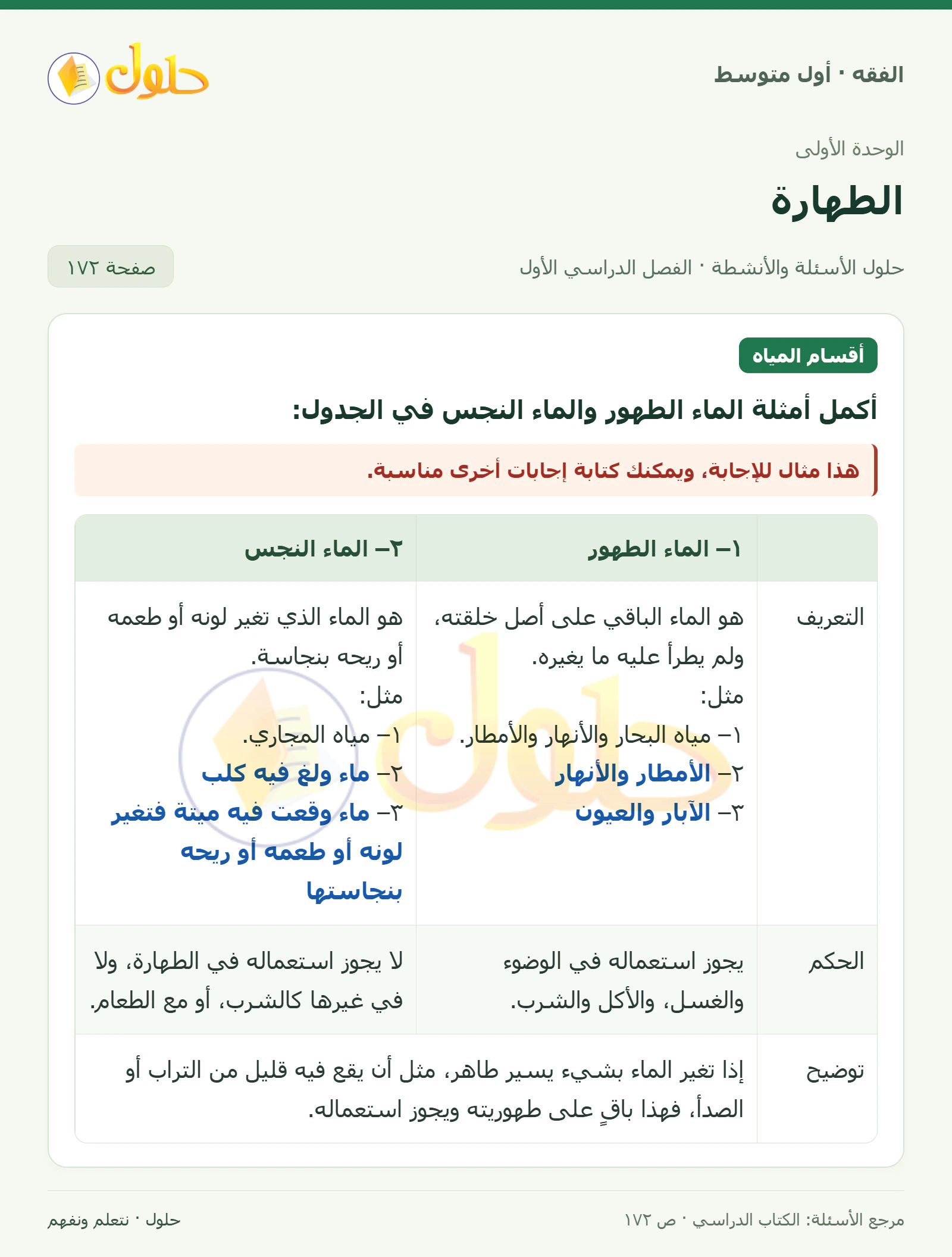 حل فقه أول متوسط، الفصل الدراسي الأول، صفحة ١٧٢، الجزء ١