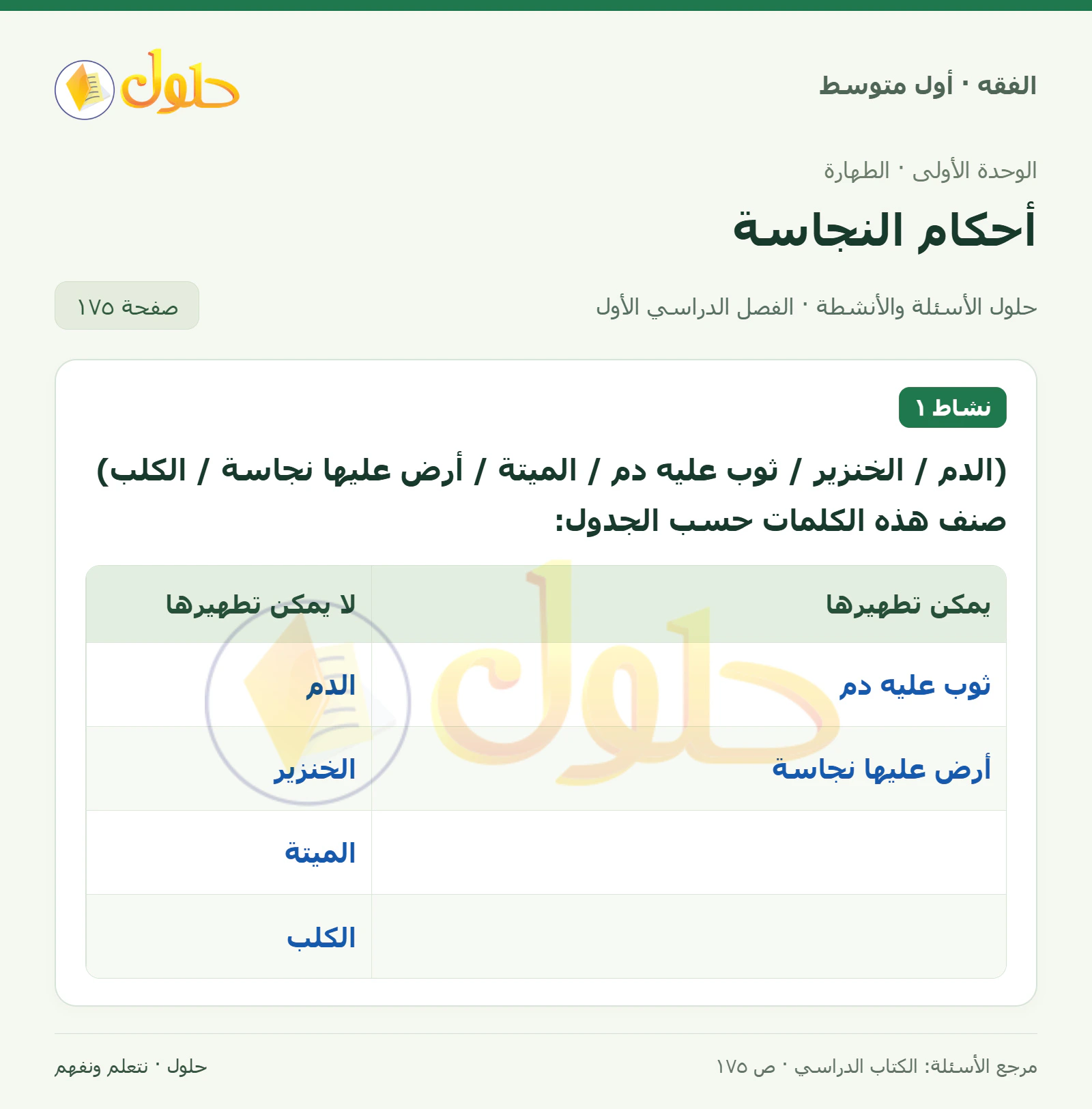 حل فقه أول متوسط، الفصل الدراسي الأول، صفحة ١٧٥، الجزء ١