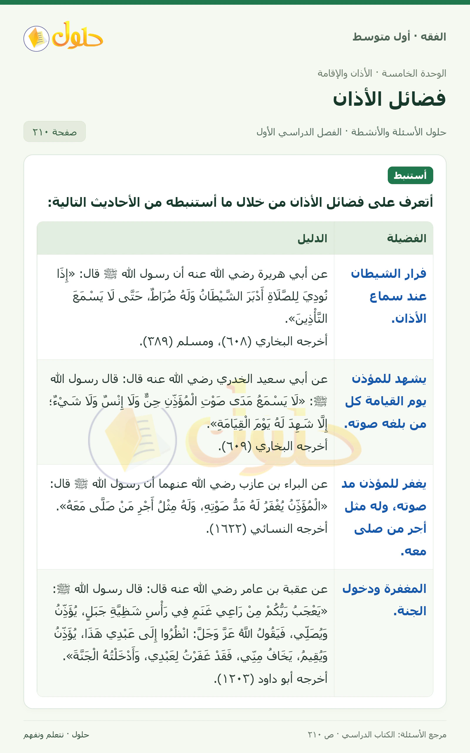 حل فقه أول متوسط، الفصل الدراسي الأول، صفحة ٢١٠، الجزء ١