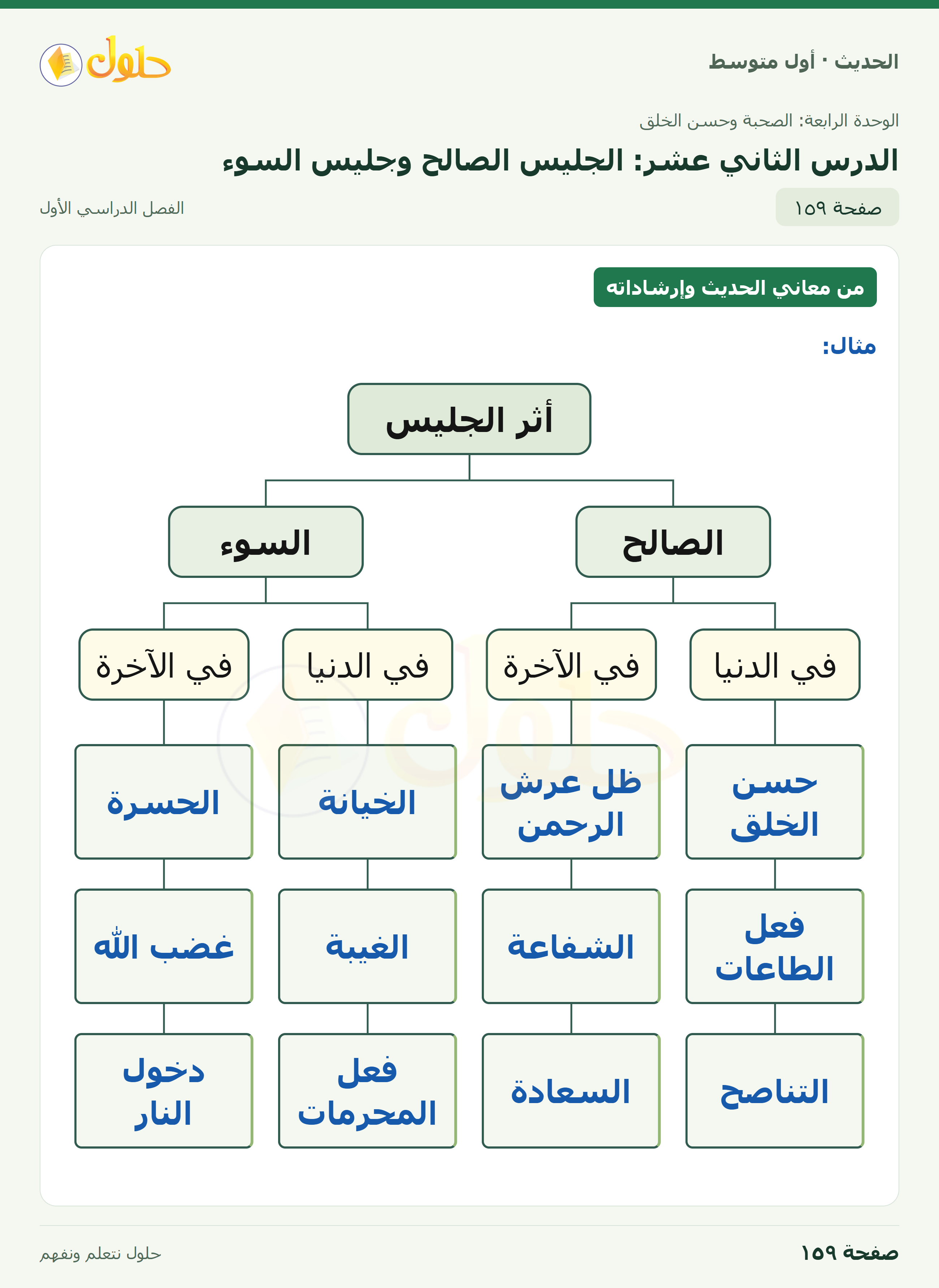 حل الحديث للصف الثاني المتوسط، الفصل الدراسي الأول، صفحة ١٥٩