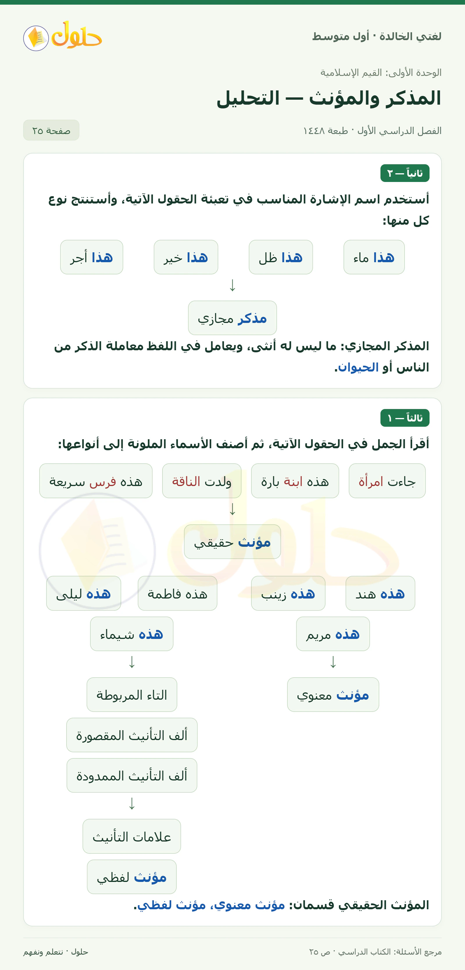 حل لغتي الخالدة للصف الأول المتوسط صفحة 25 الجزء 1