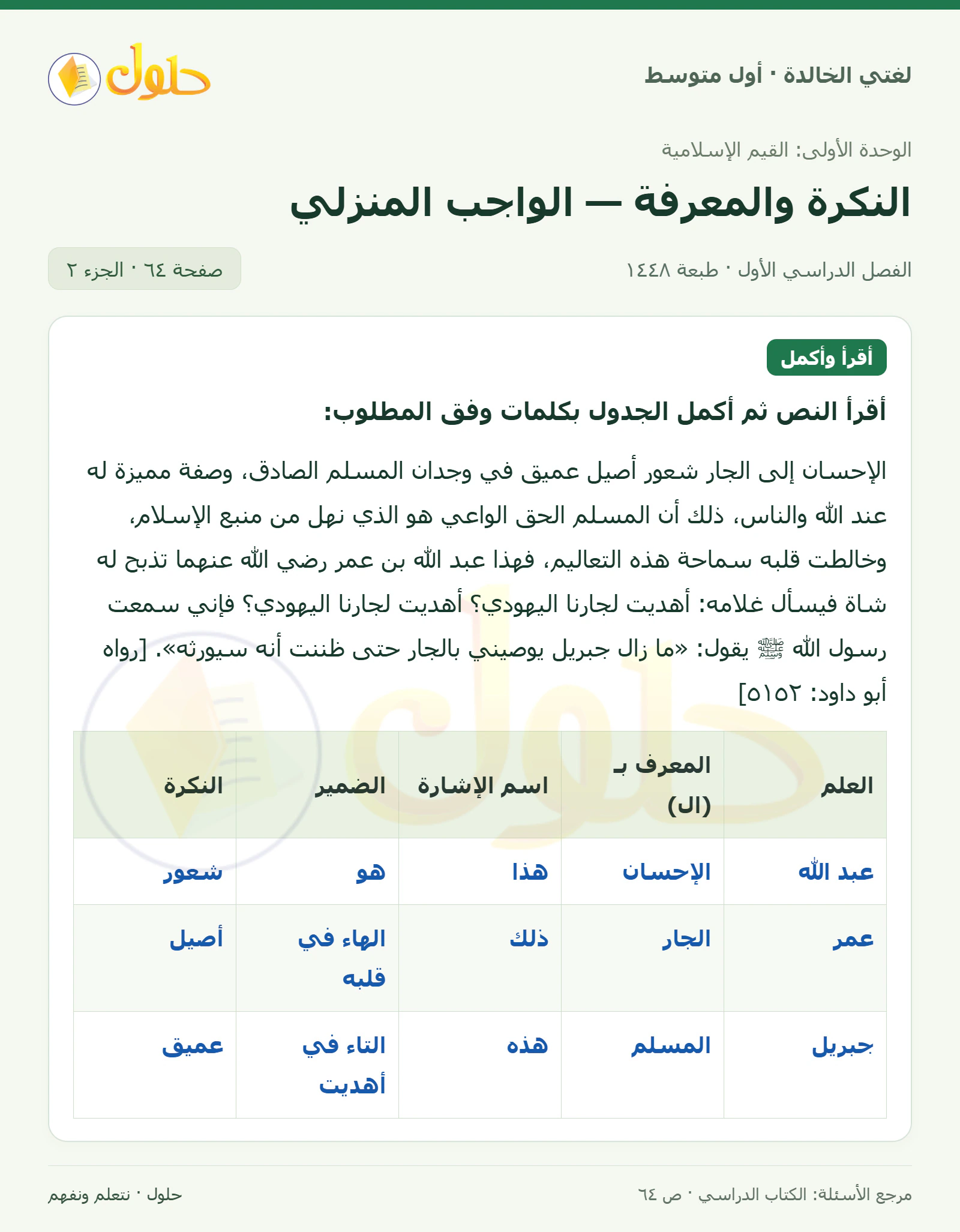 حل لغتي الخالدة للصف الأول المتوسط صفحة 64 الجزء 2