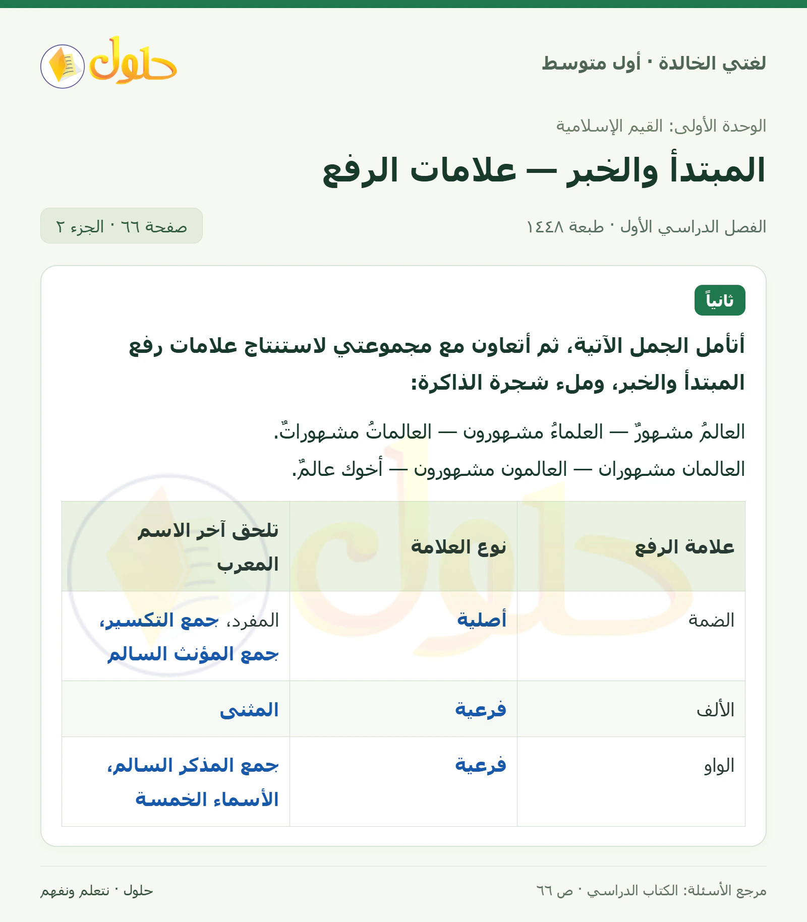 حل لغتي الخالدة للصف الأول المتوسط صفحة 66 الجزء 2